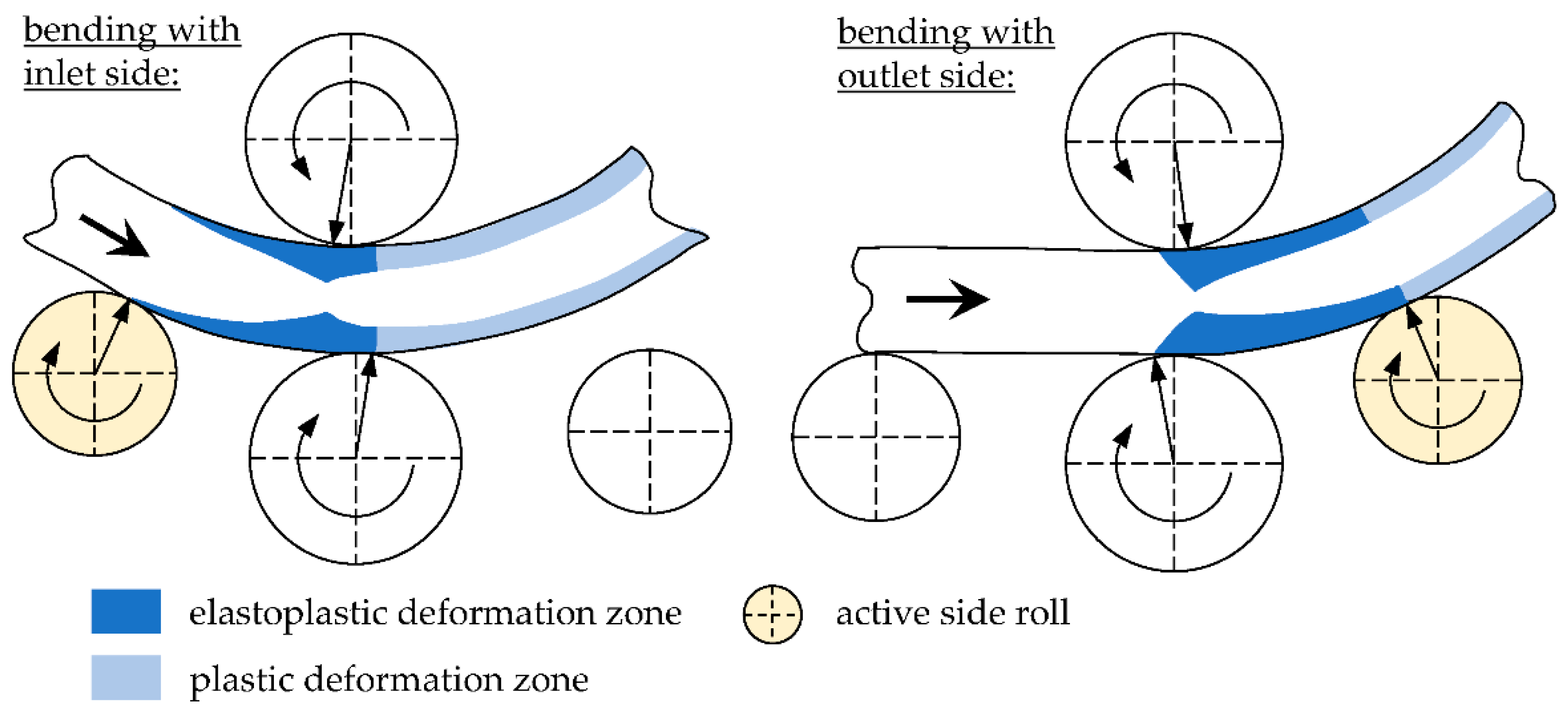 Engproc 26 00003 g003