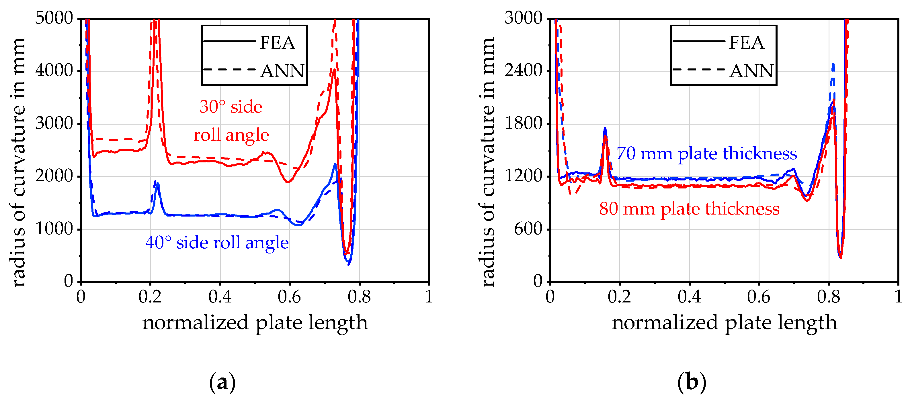 Engproc 26 00003 g007