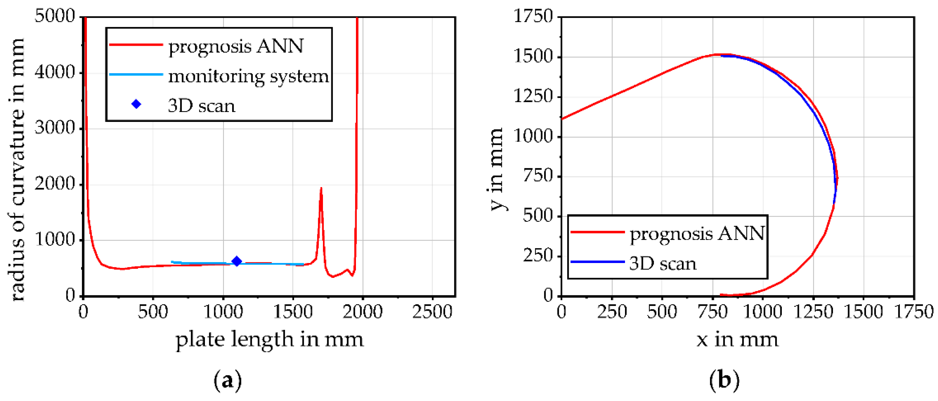 Engproc 26 00003 g008