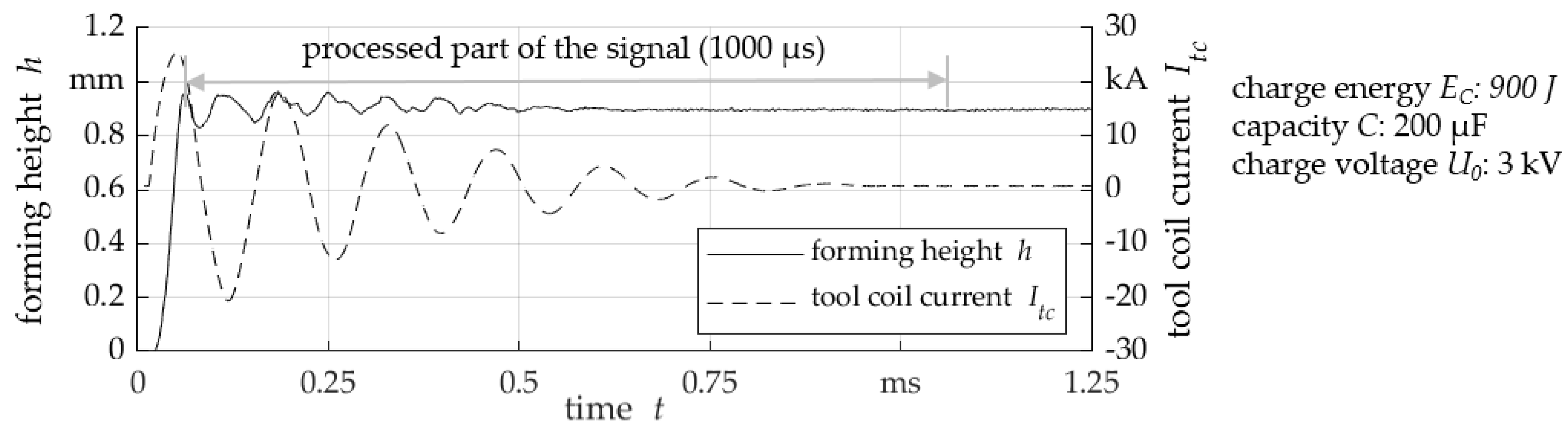 Engproc 26 00004 g003 Engproc 26 00004 g003