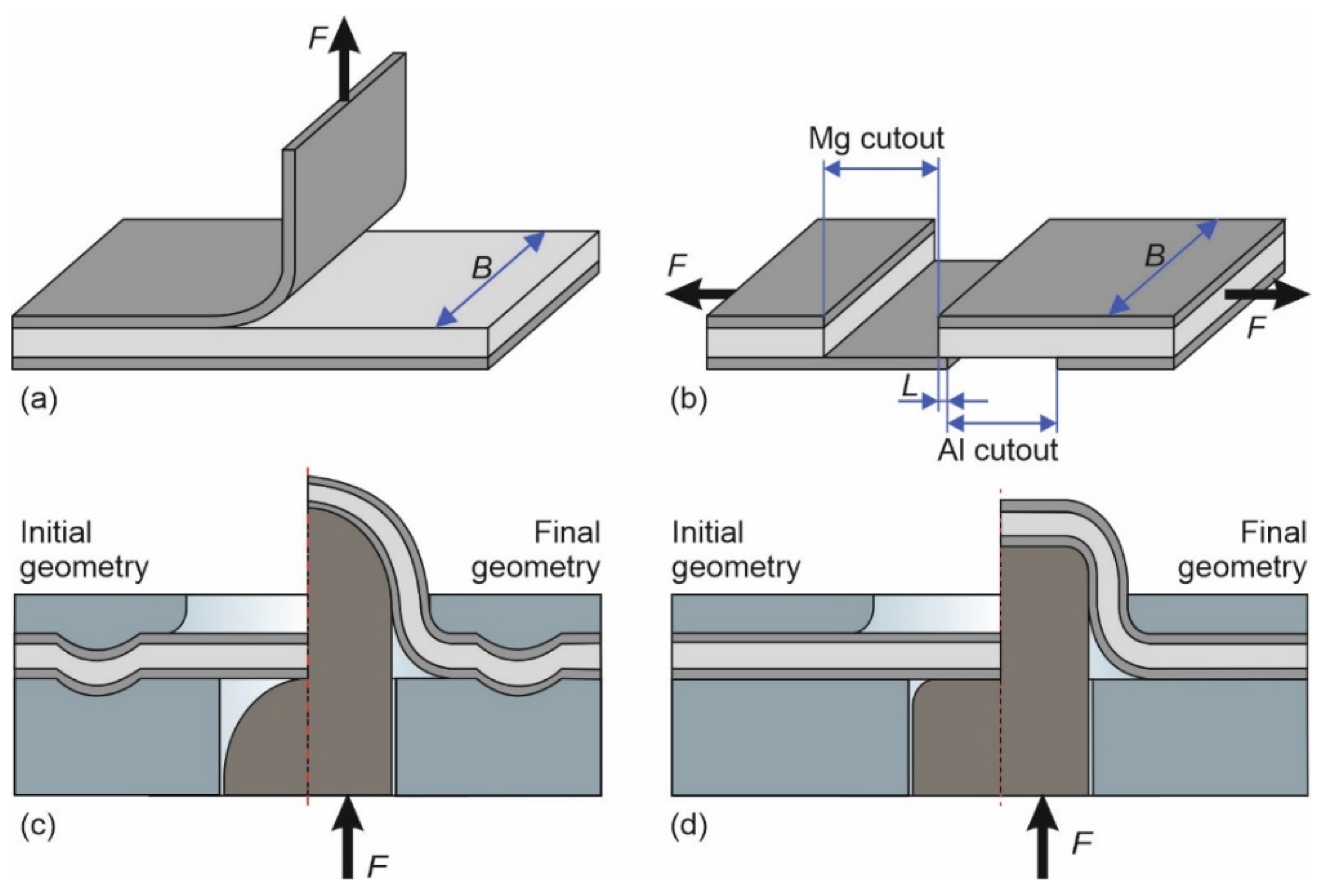 Engproc 26 00008 g002 550