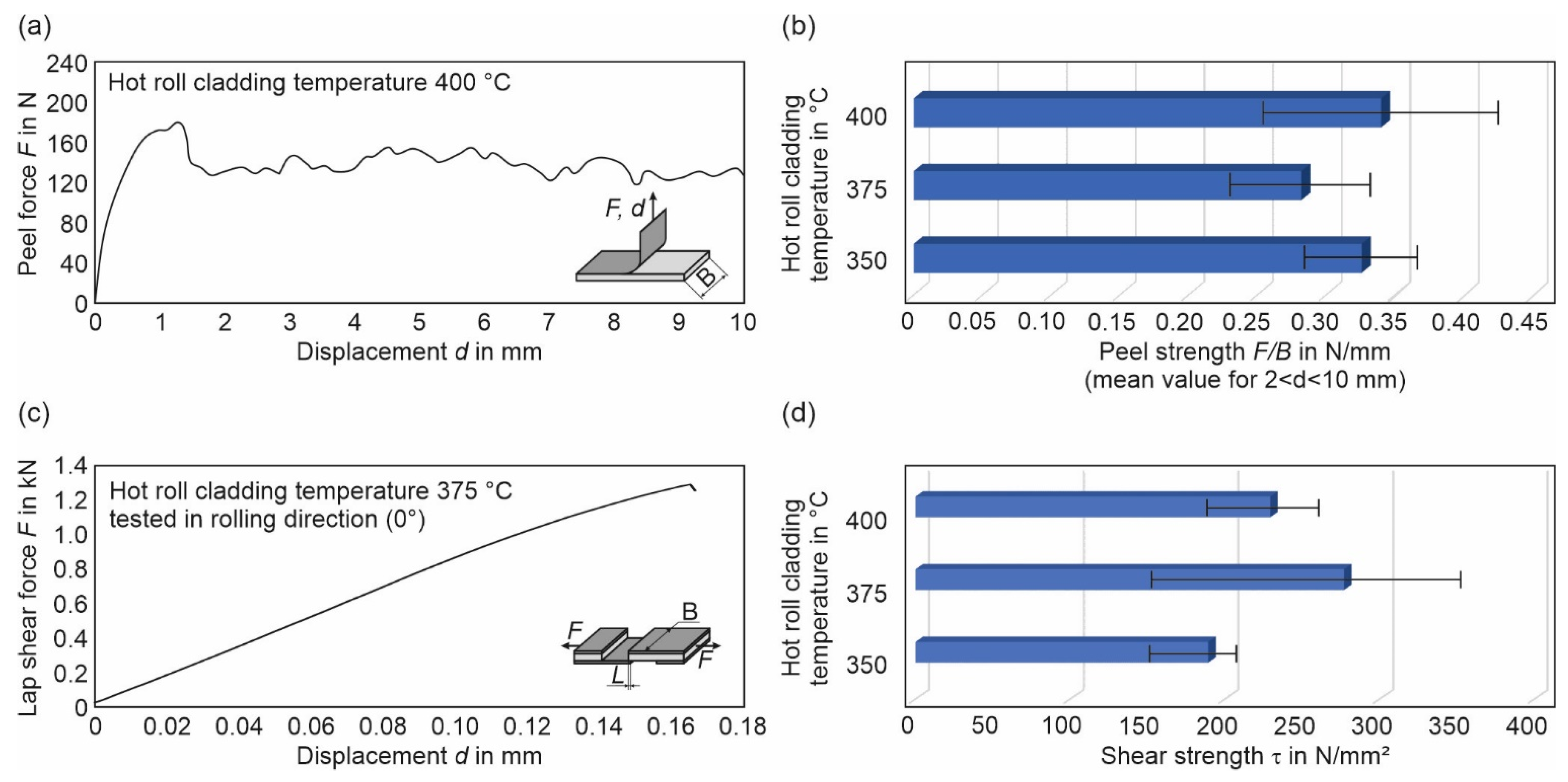 Engproc 26 00008 g005 550