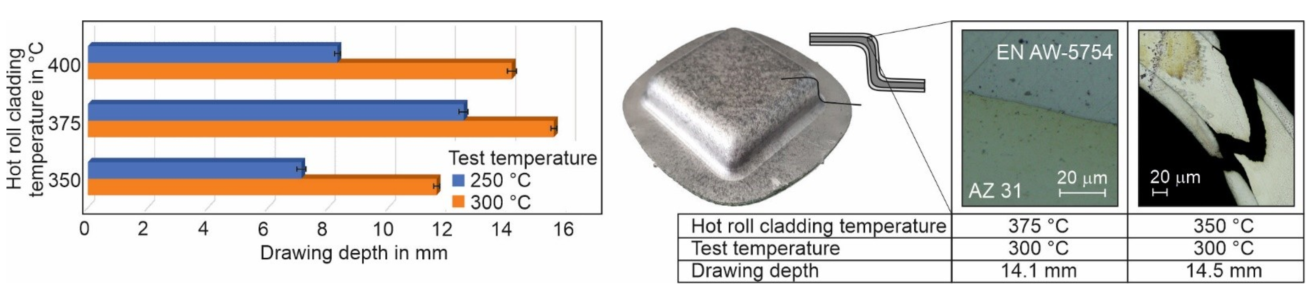 Engproc 26 00008 g007 550