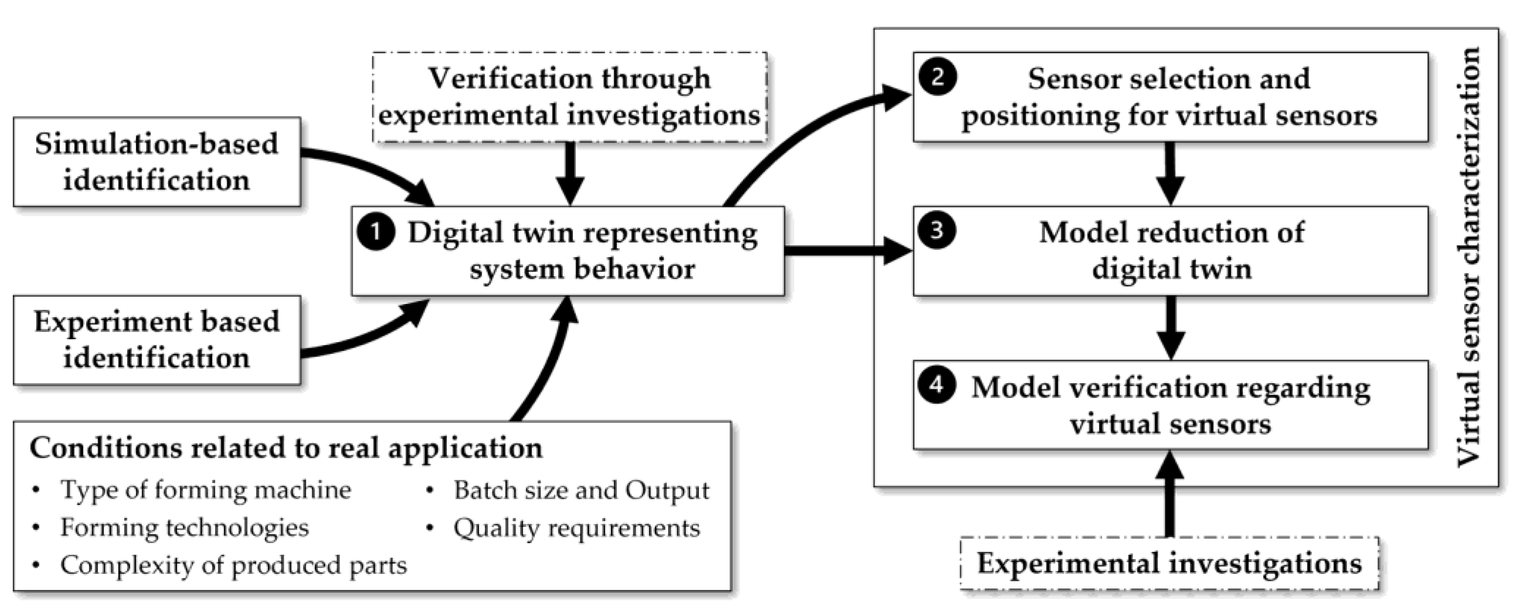 Engproc 26 00010 g003 Engproc 26 00010 g003