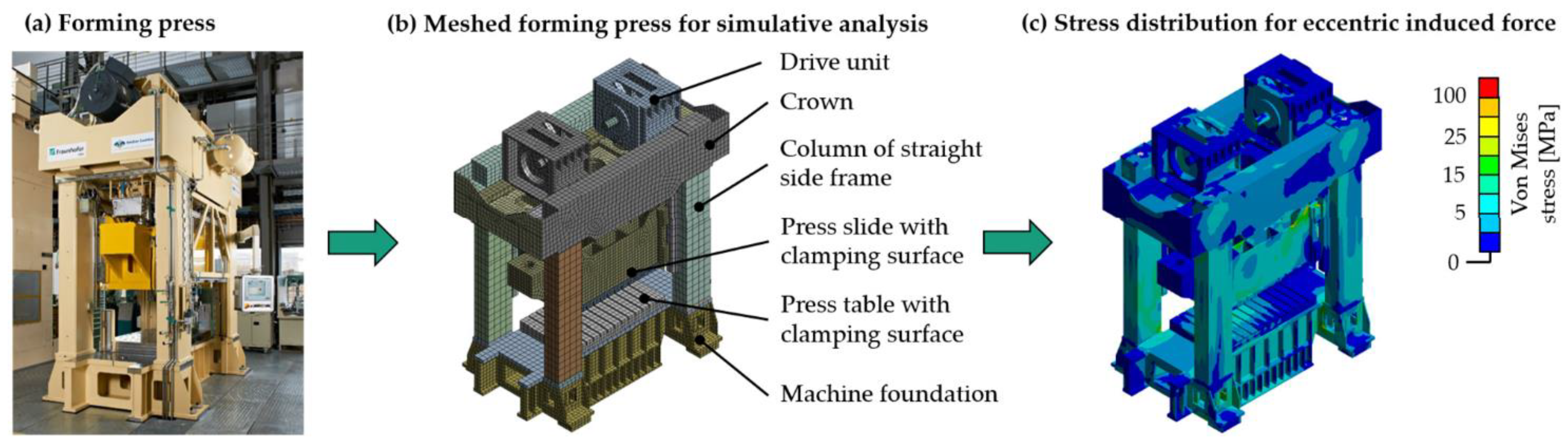 Engproc 26 00010 g004 Engproc 26 00010 g004