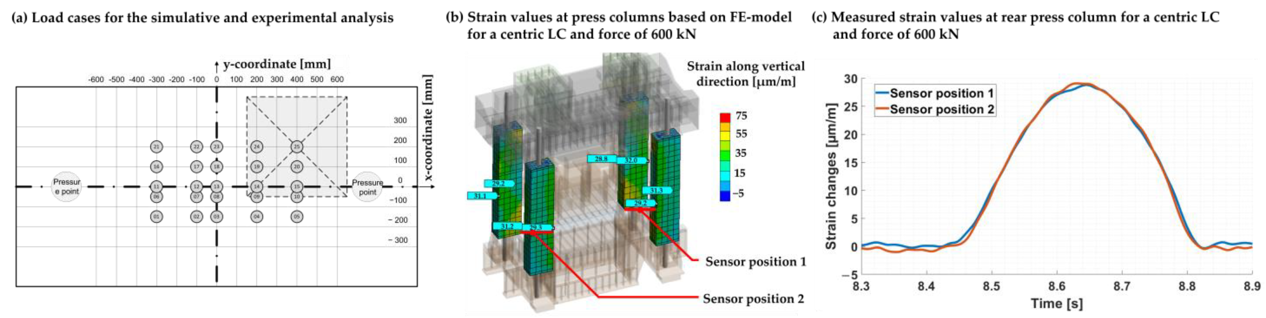 Engproc 26 00010 g005 Engproc 26 00010 g005