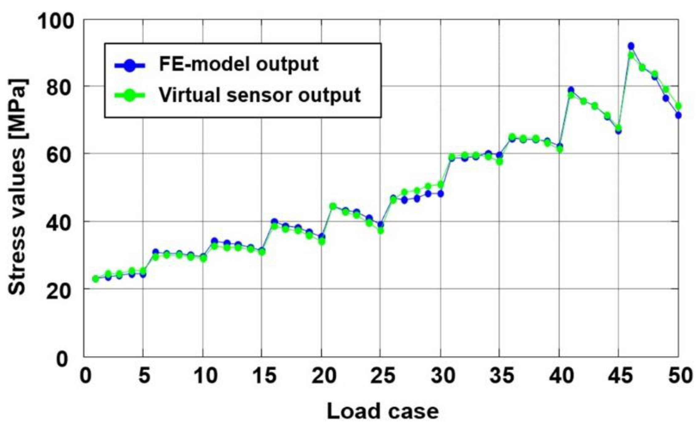 Engproc 26 00010 g007 Engproc 26 00010 g007