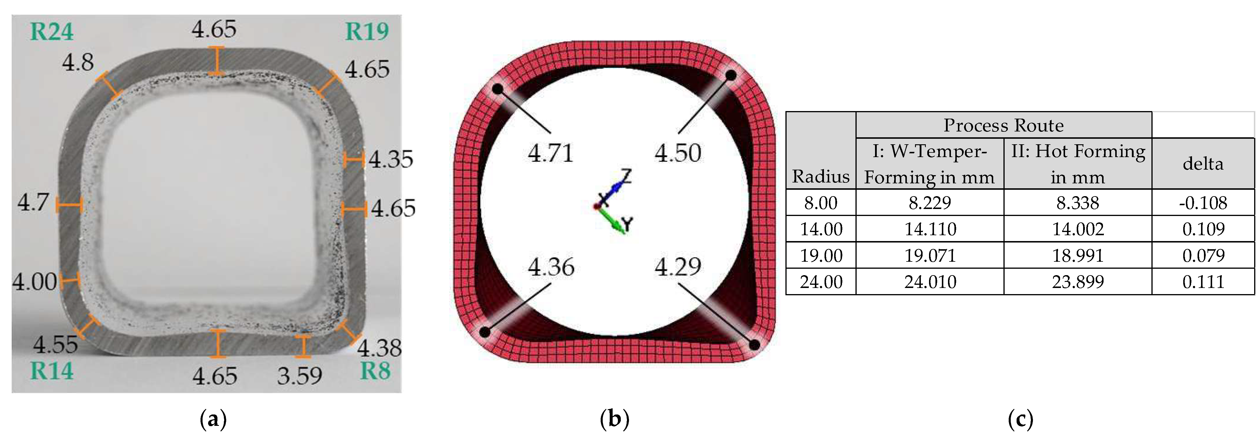 Engproc 26 00013 g006 Engproc 26 00013 g006