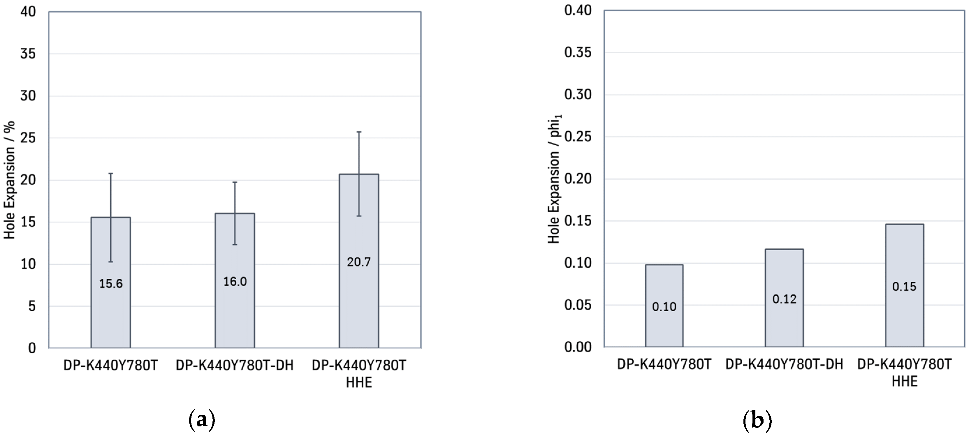 Engproc 26 00014 g004 Engproc 26 00014 g004