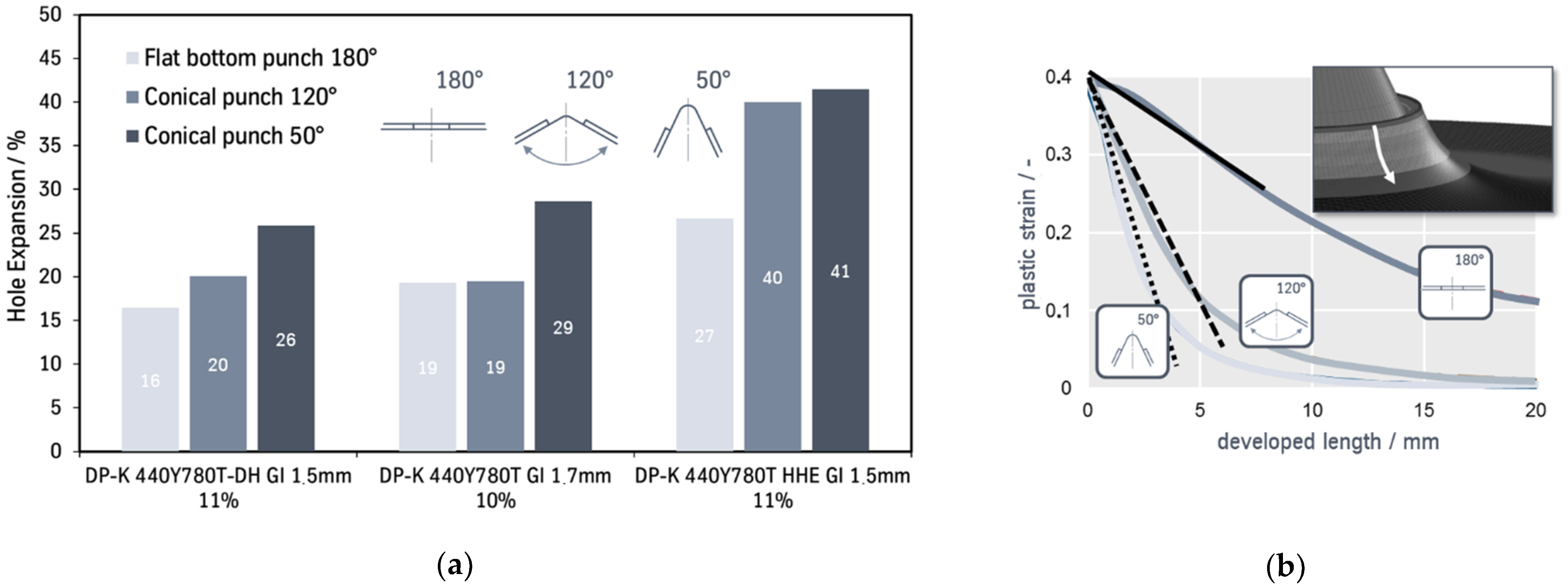 Engproc 26 00014 g005 Engproc 26 00014 g005