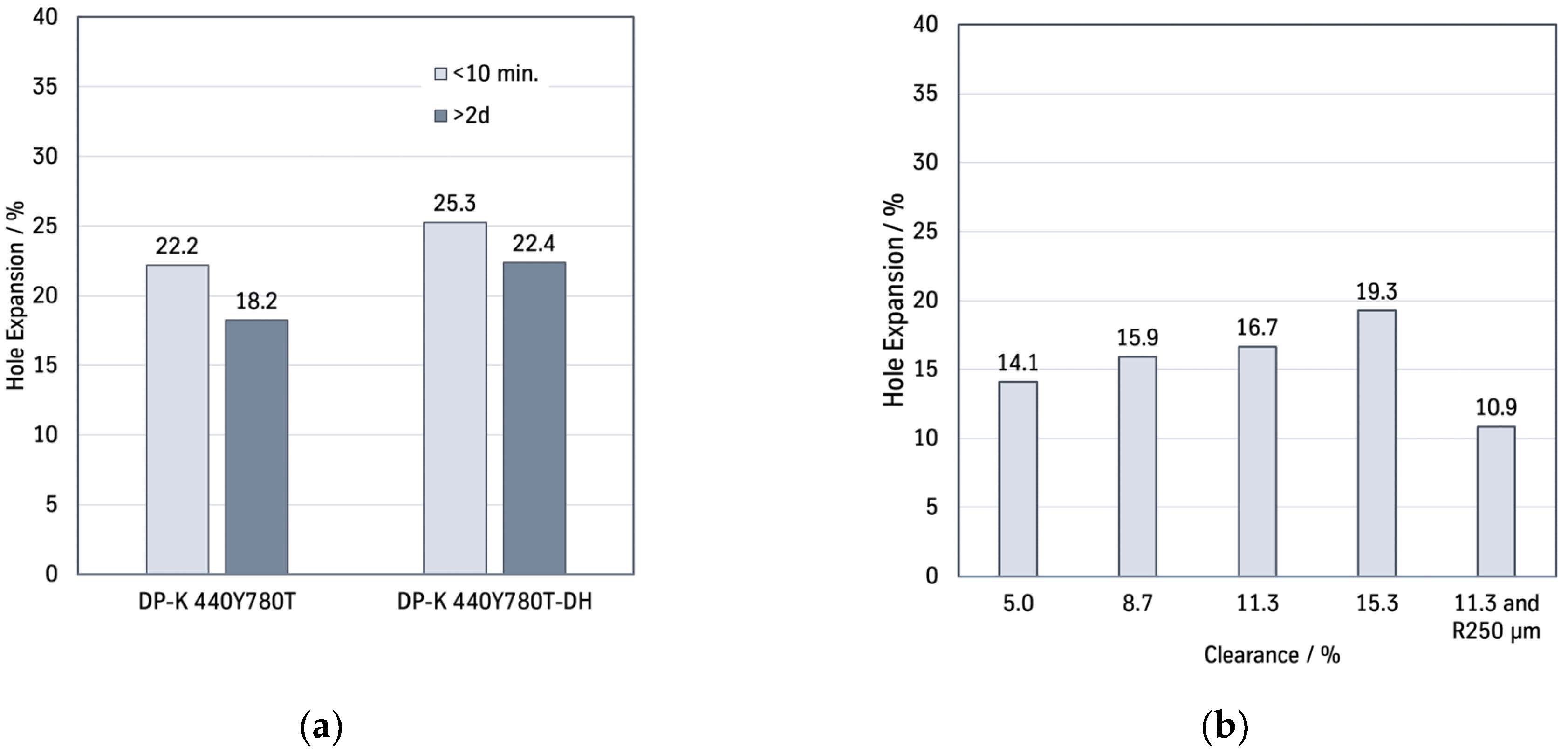 Engproc 26 00014 g006 Engproc 26 00014 g006