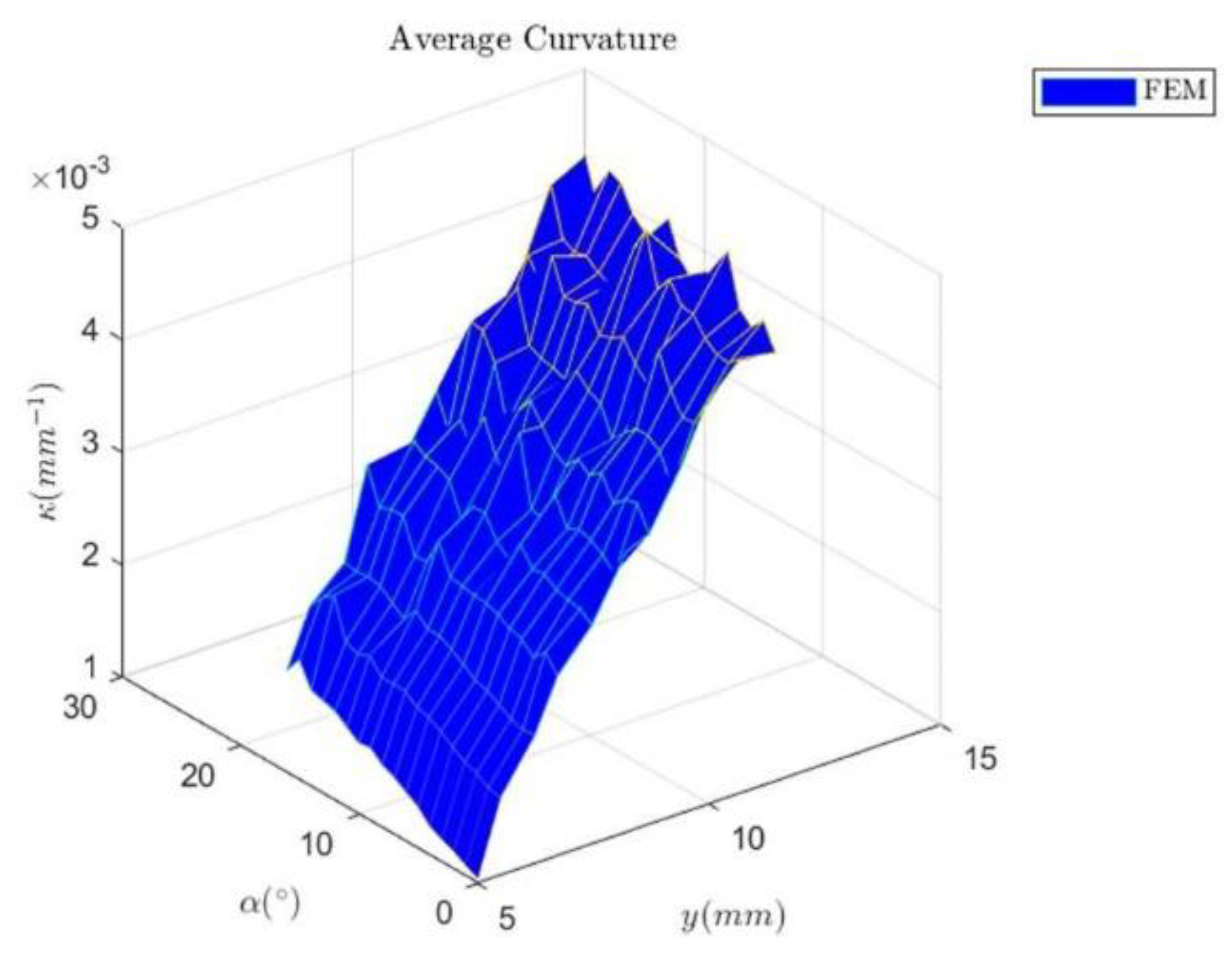 Engproc 26 00016 g003