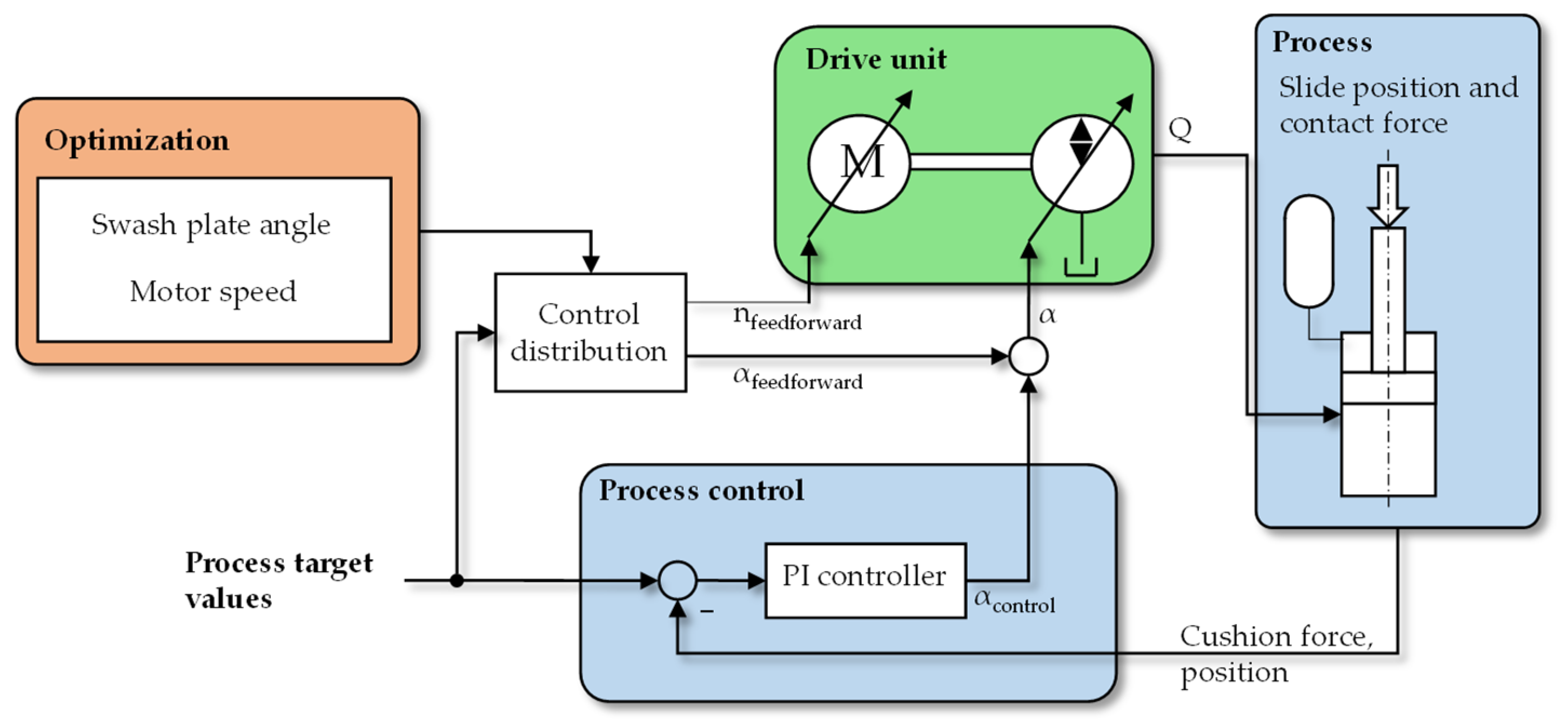 Engproc 26 00018 g005 Engproc 26 00018 g005