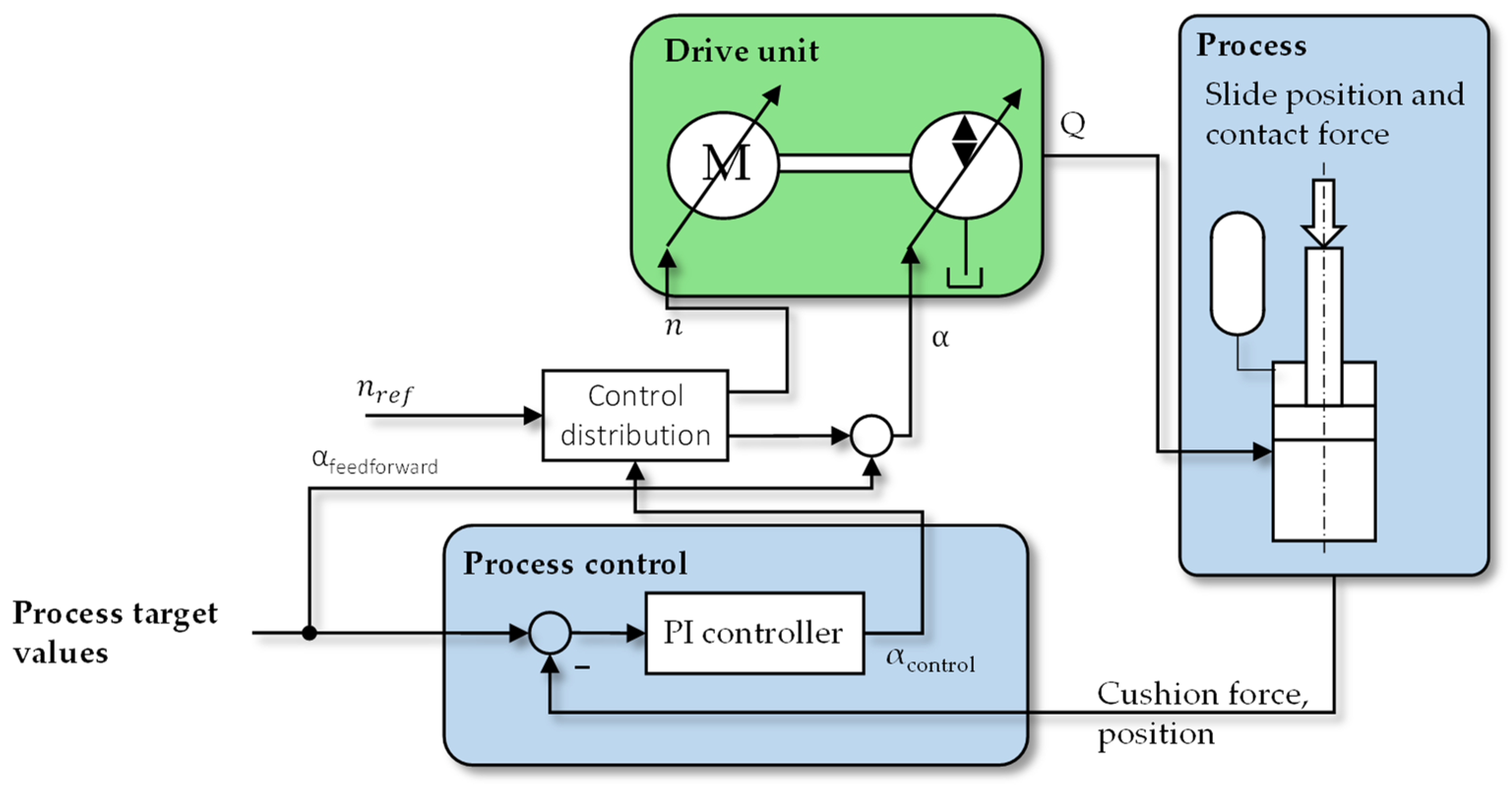 Engproc 26 00018 g010 Engproc 26 00018 g010