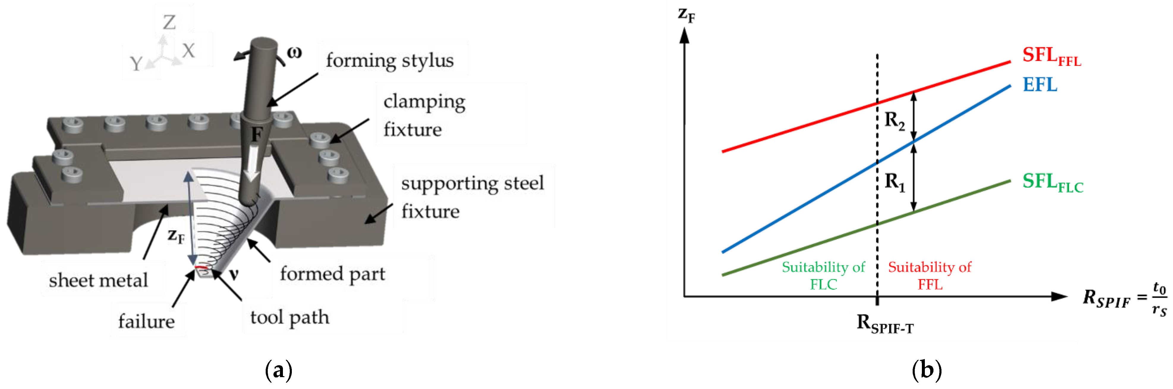 Engineering Proceedings Free FullText Prediction of Material