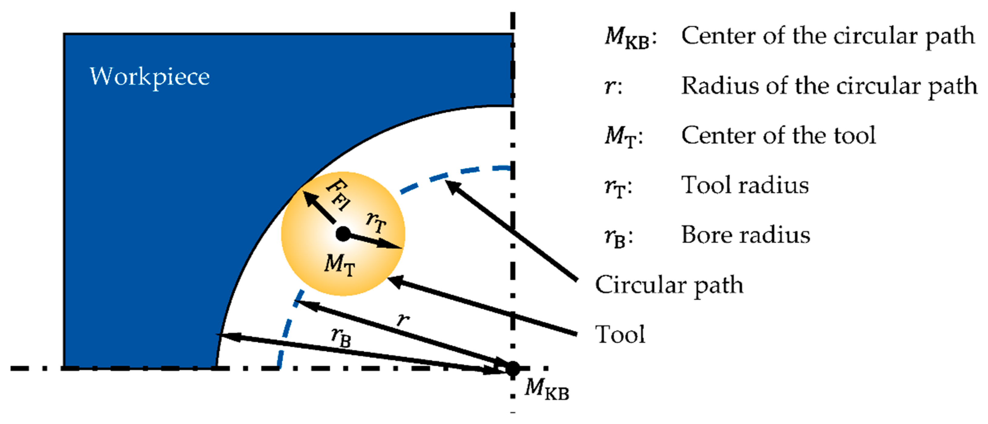 Engproc 26 00020 g001 550
