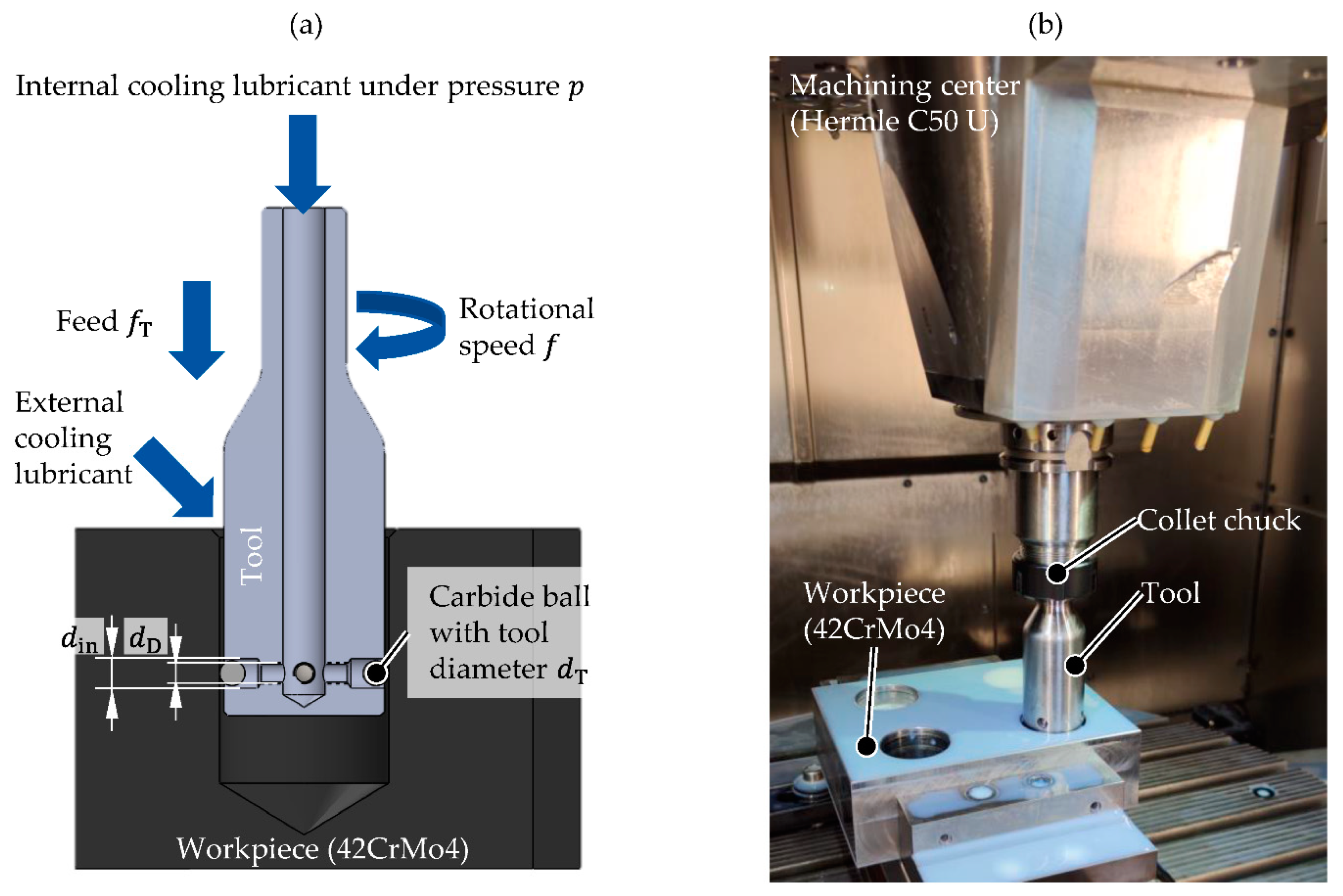 Engproc 26 00020 g003 550
