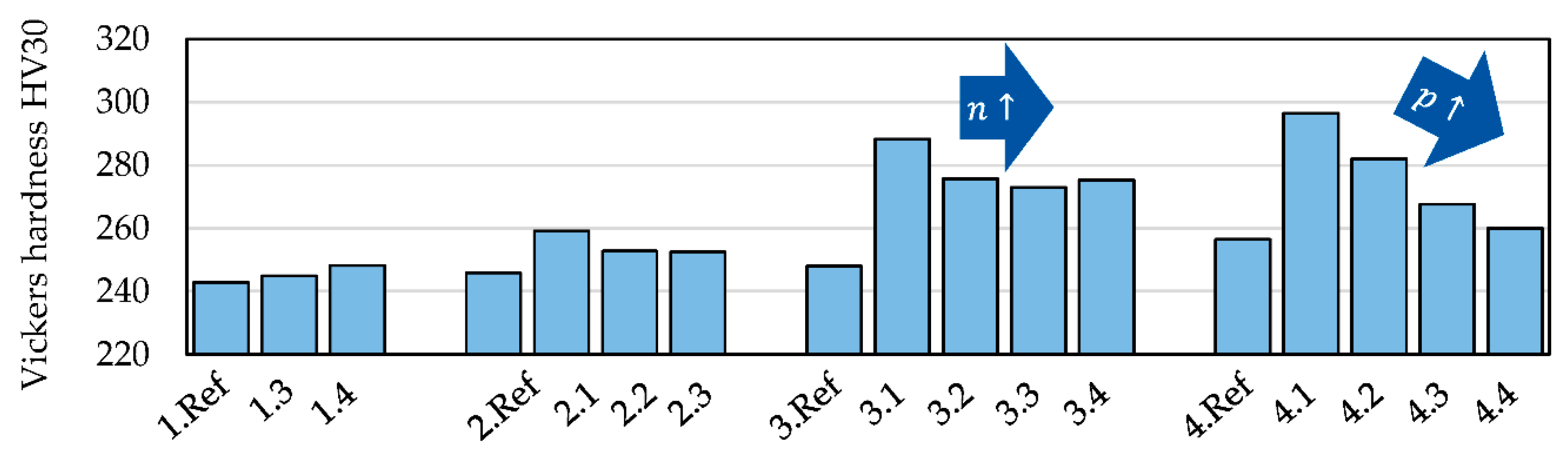 Engproc 26 00020 g006 550