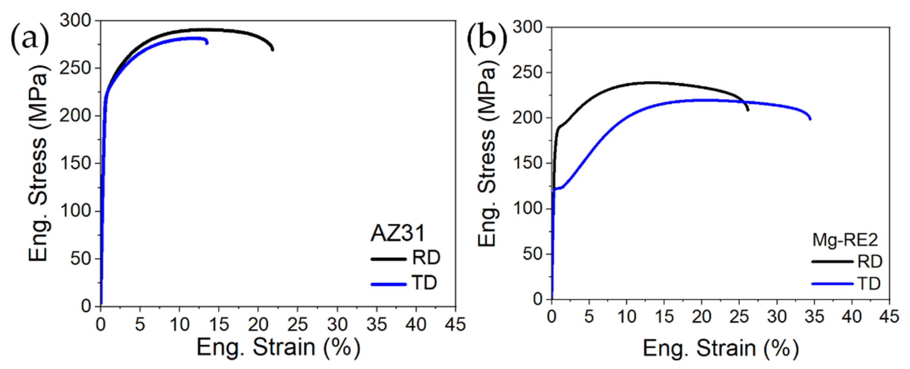 Engproc 26 00023 g003 550