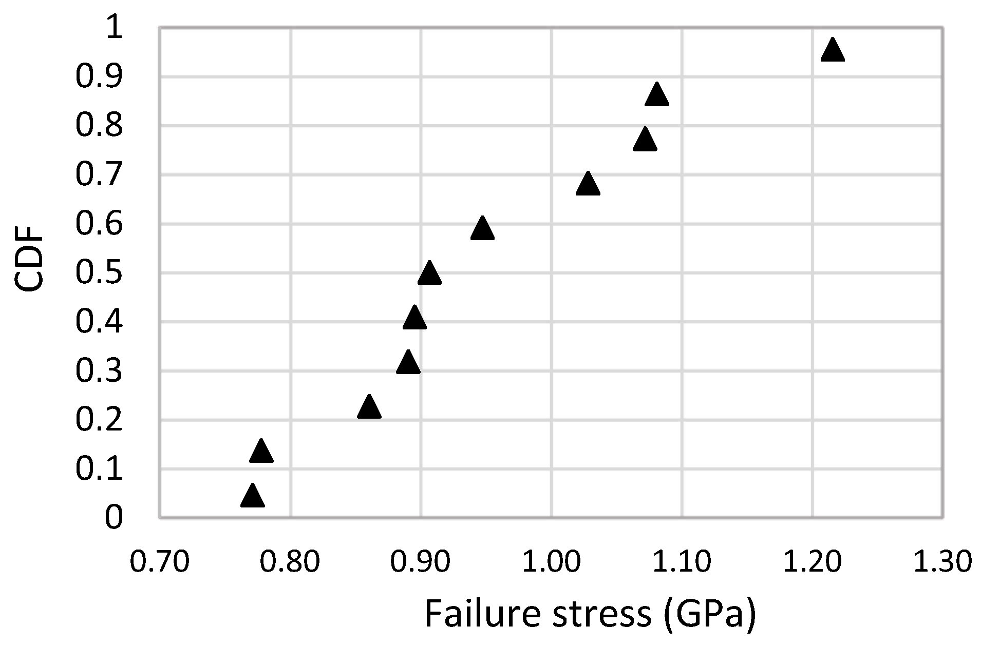 Engproc 27 00010 g004