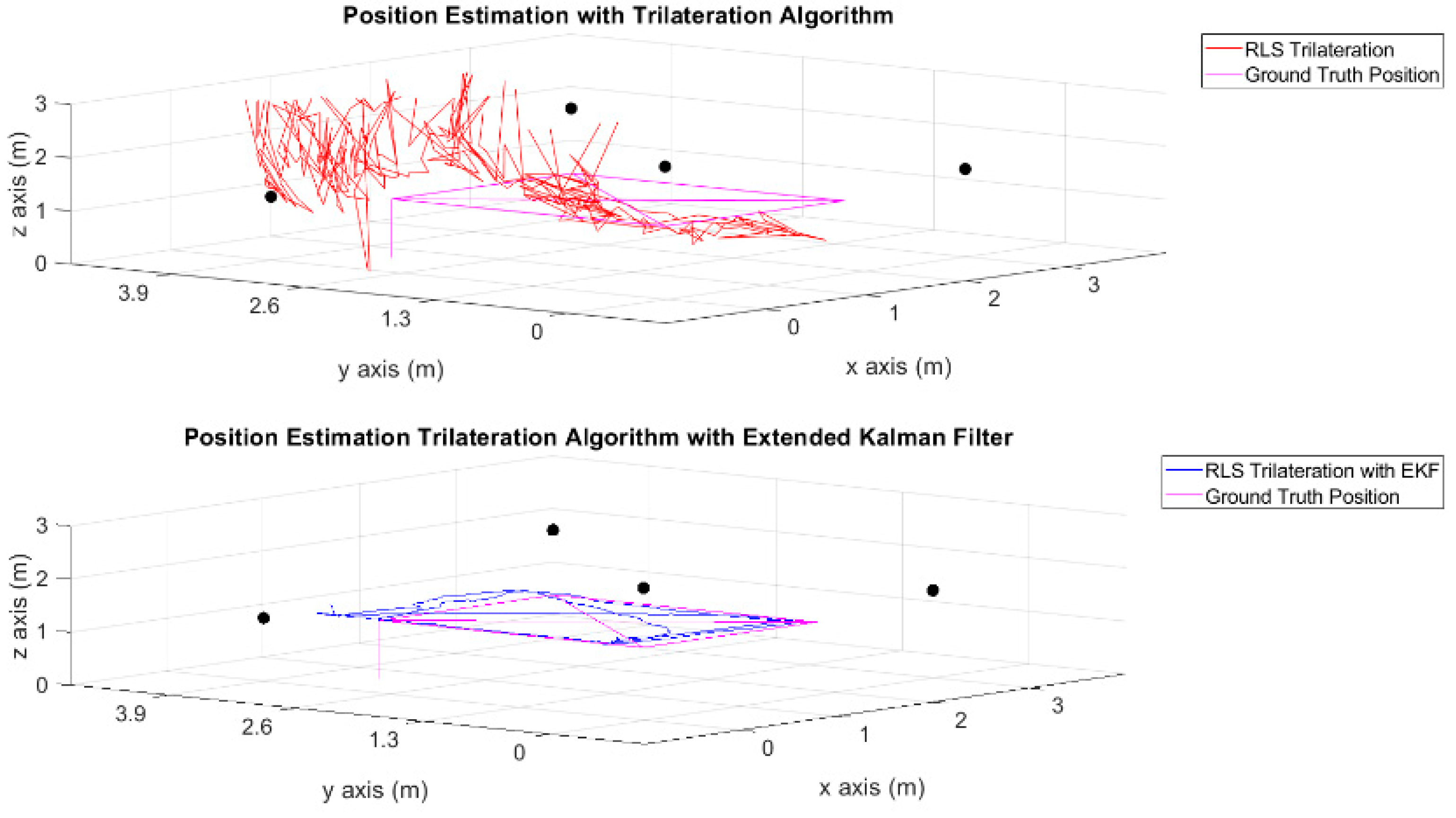 Engproc 27 00016 g005