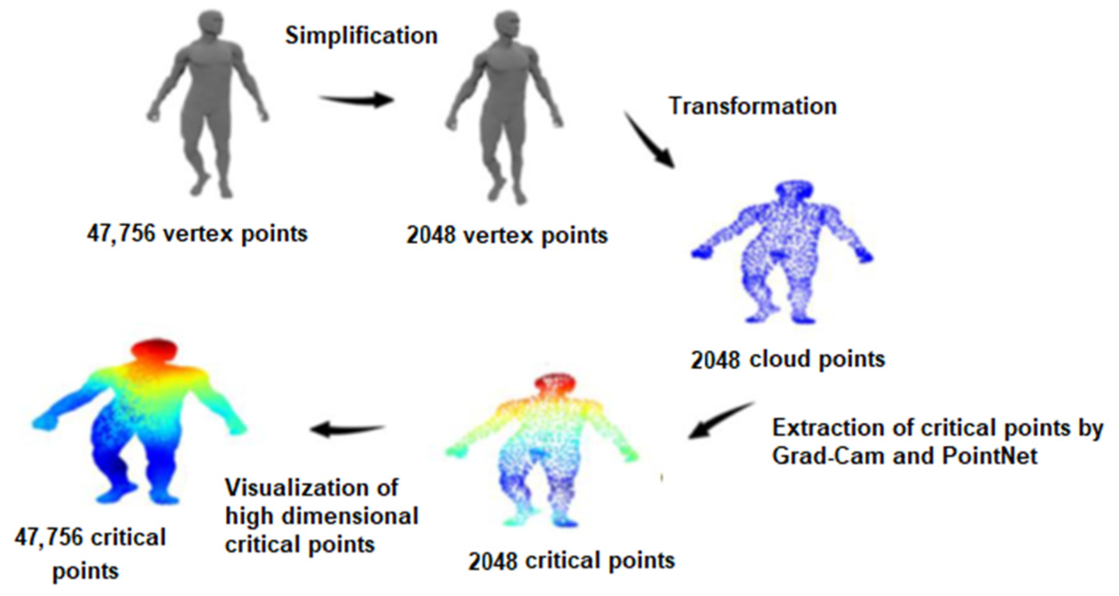 Engproc 27 00017 g001
