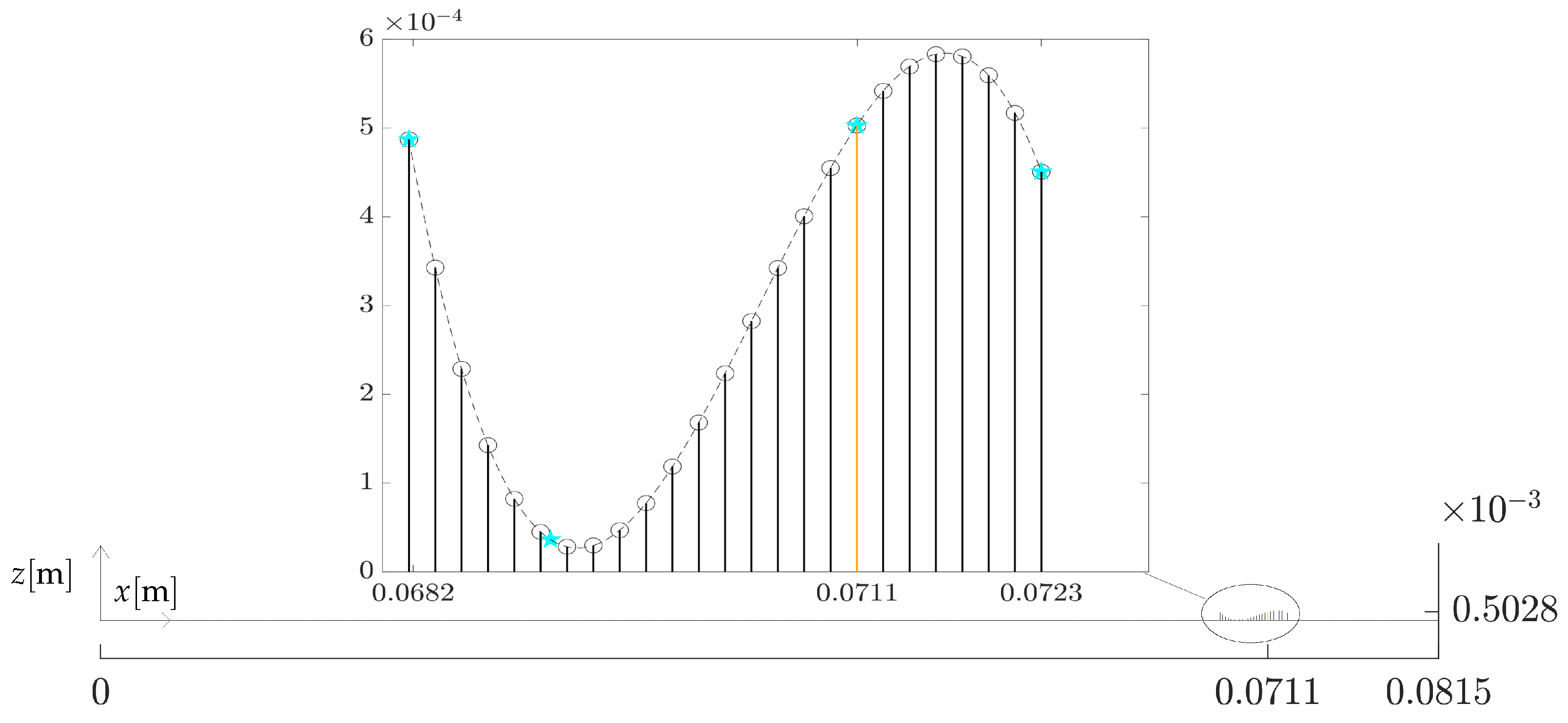 Engproc 27 00018 g001 550