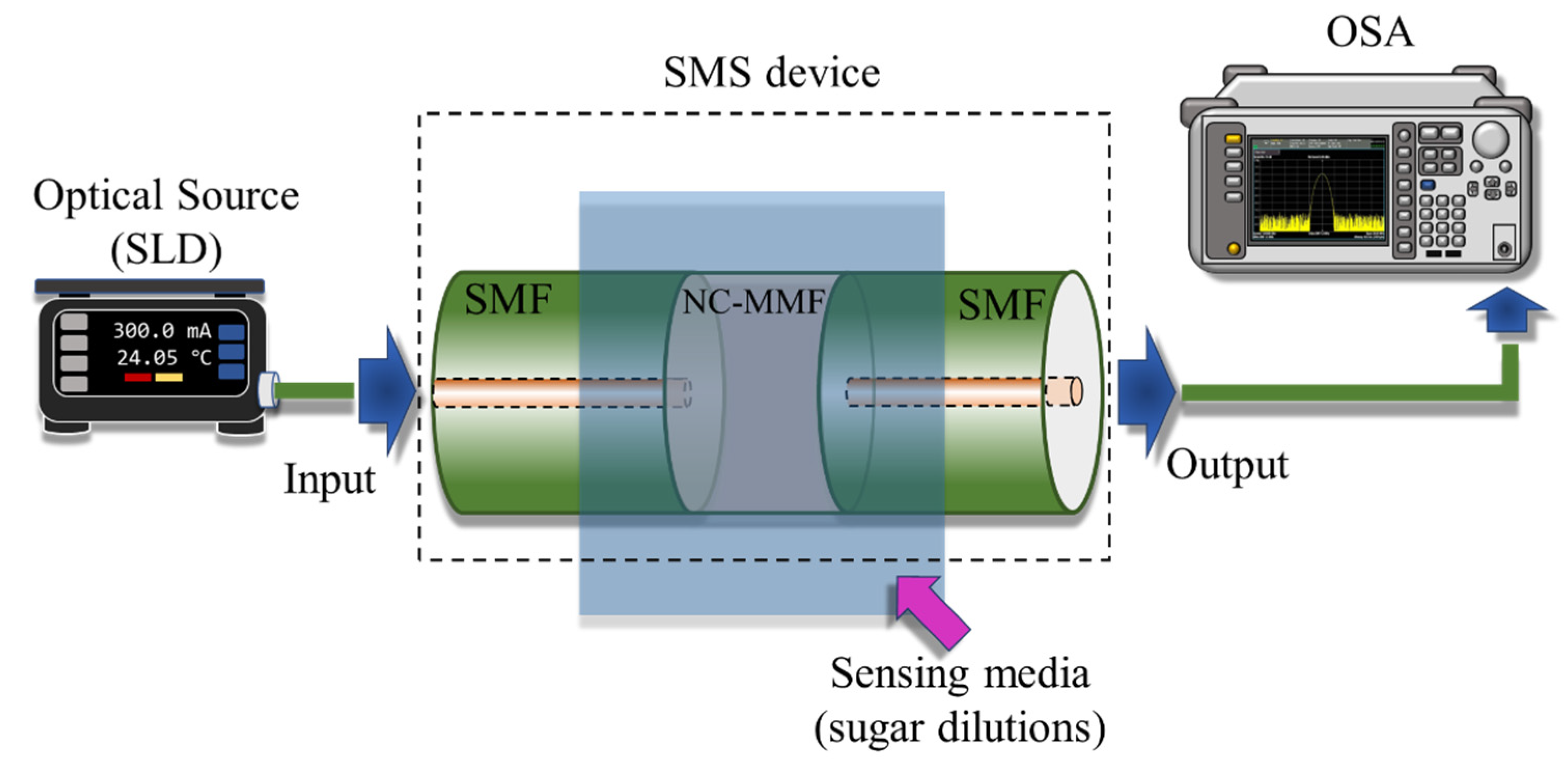 Engproc 27 00022 g001