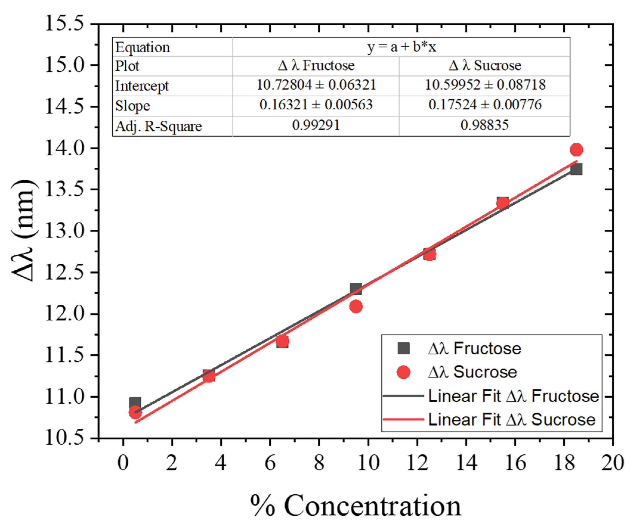 Engproc 27 00022 g003