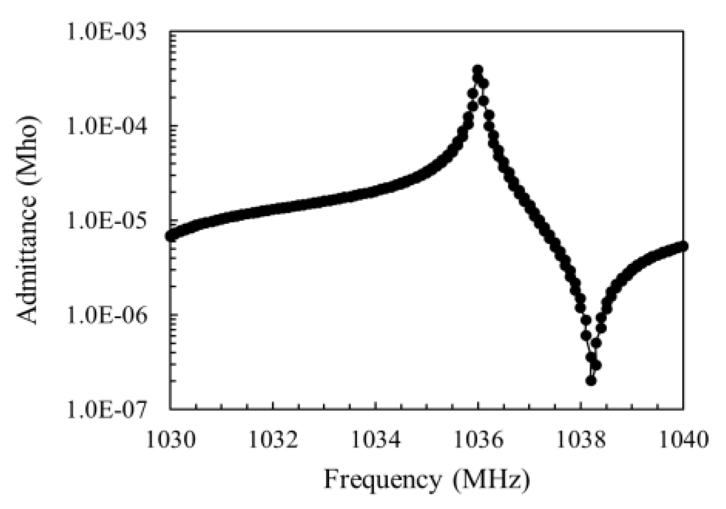 Engproc 27 00027 g004