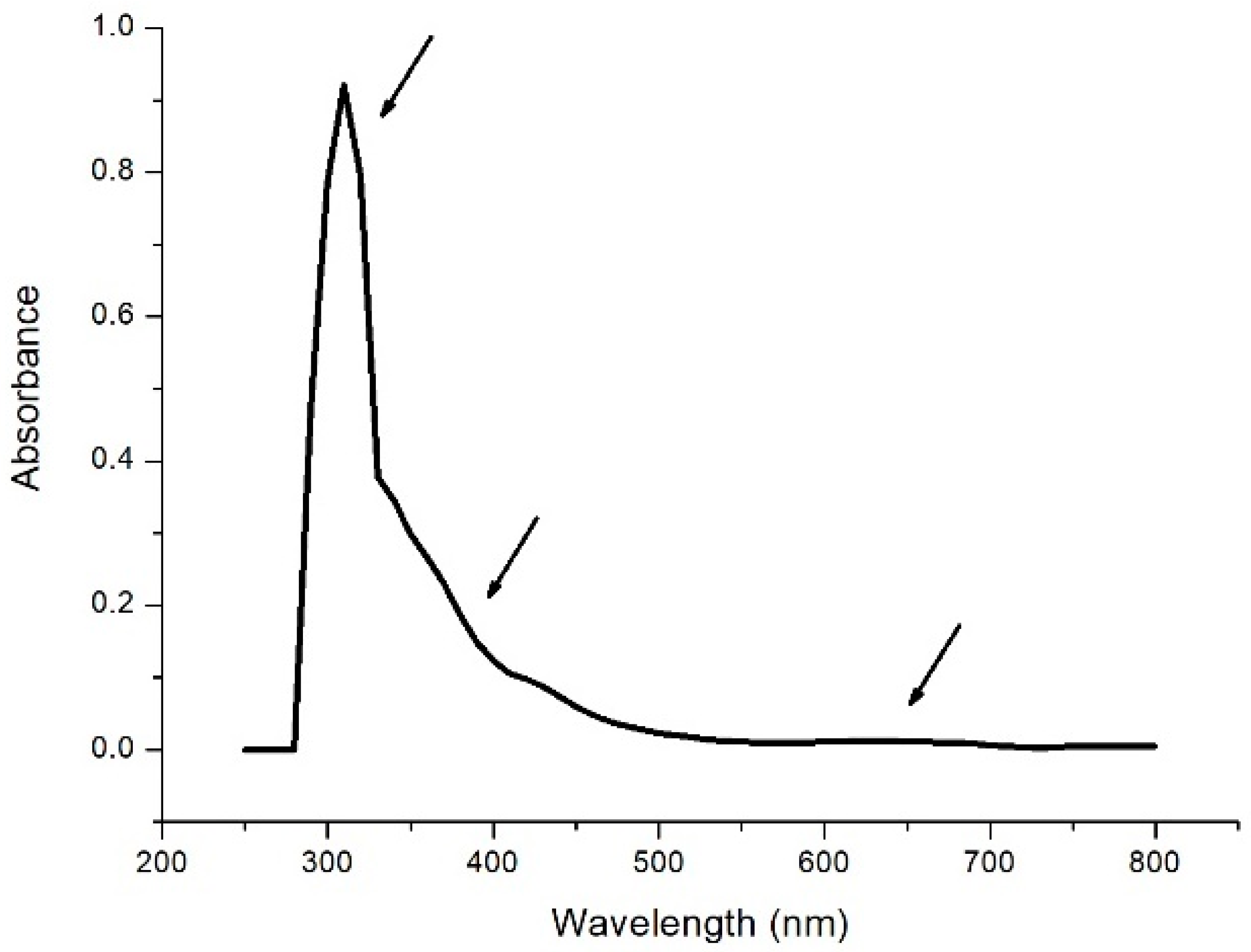 Engproc 27 00032 g001