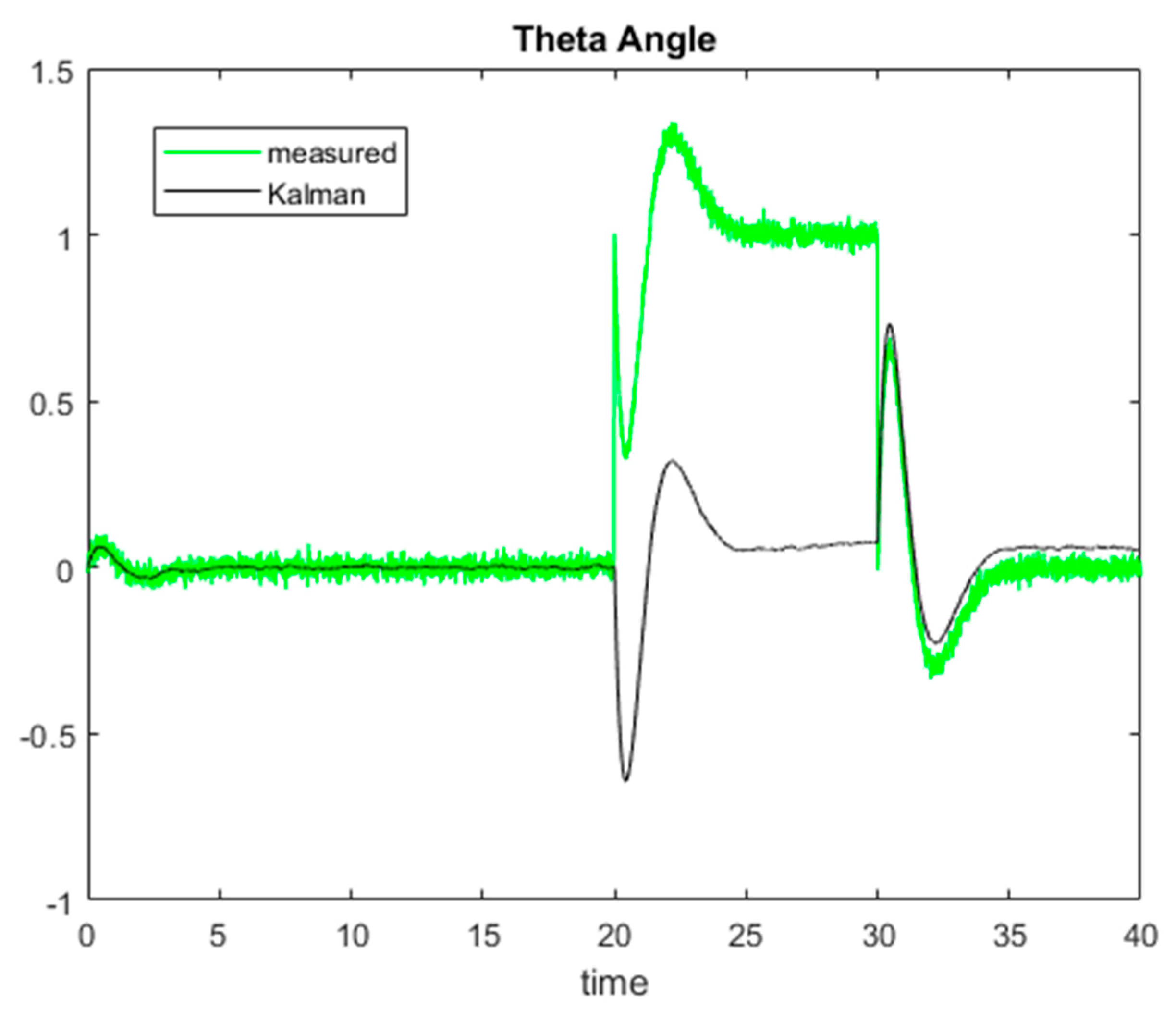 Engproc 27 00033 g010 Engproc 27 00033 g010