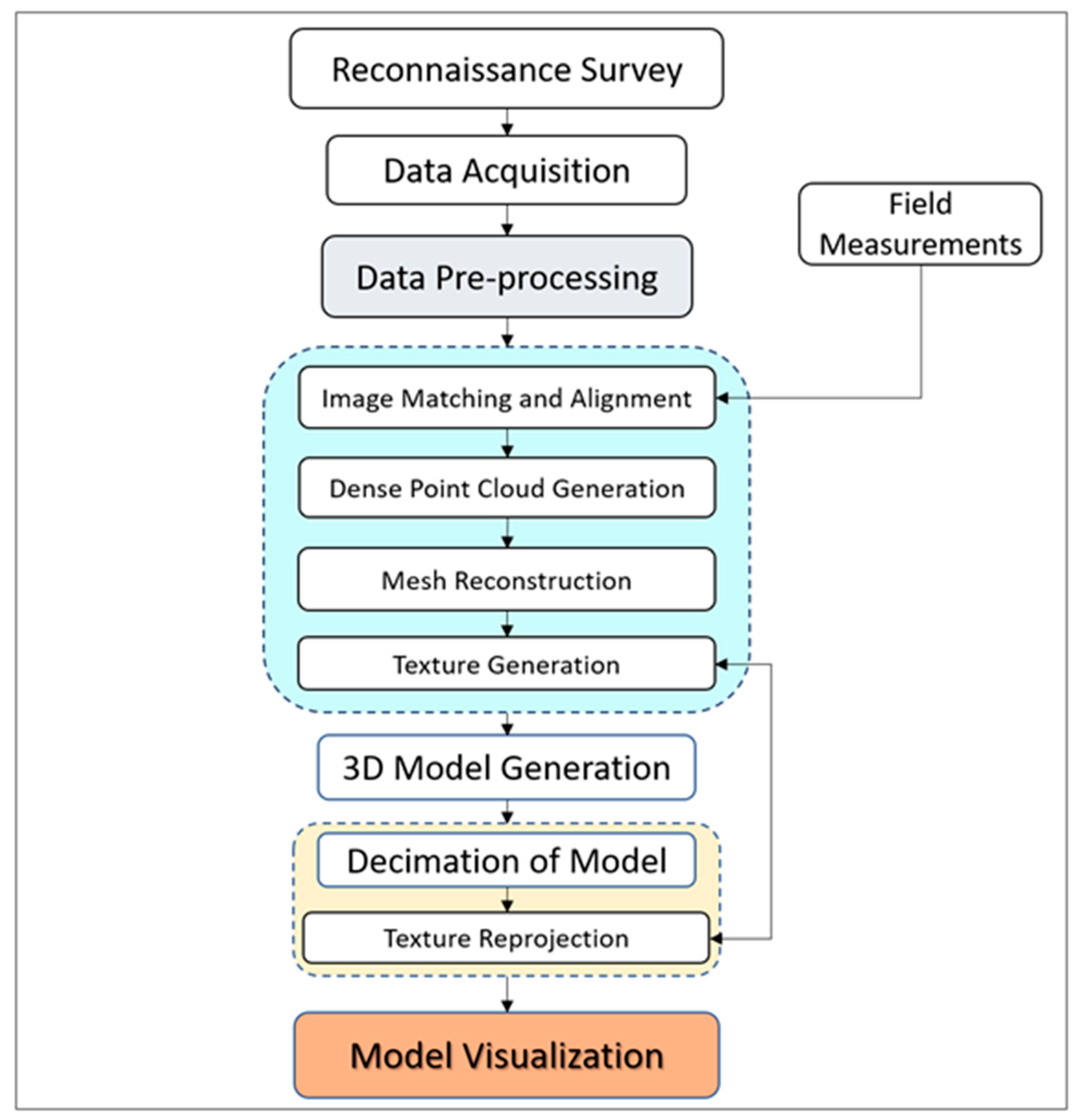Engproc 27 00035 g002 Engproc 27 00035 g002