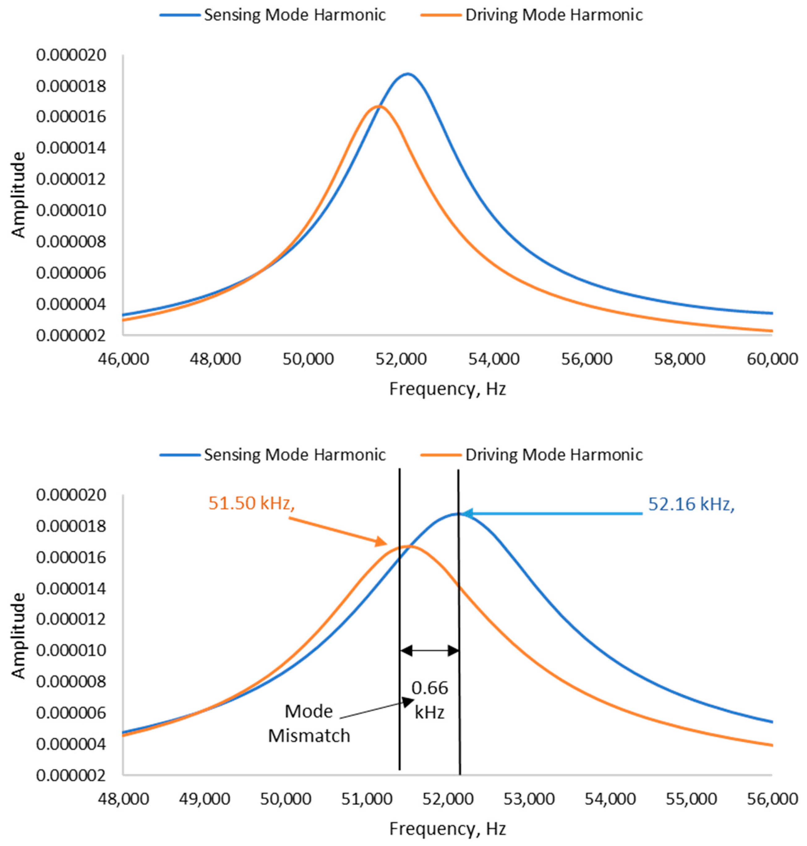 Engproc 27 00036 g006