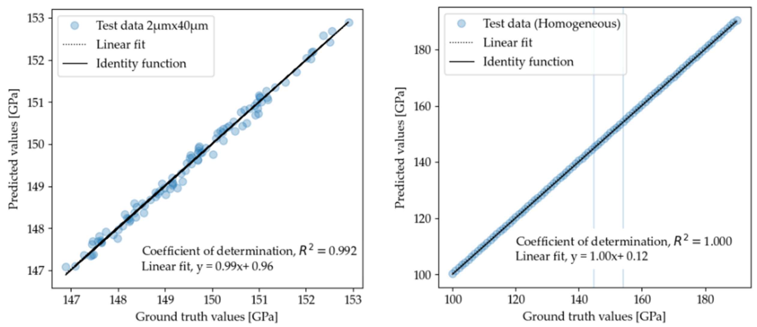 Engproc 27 00038 g004