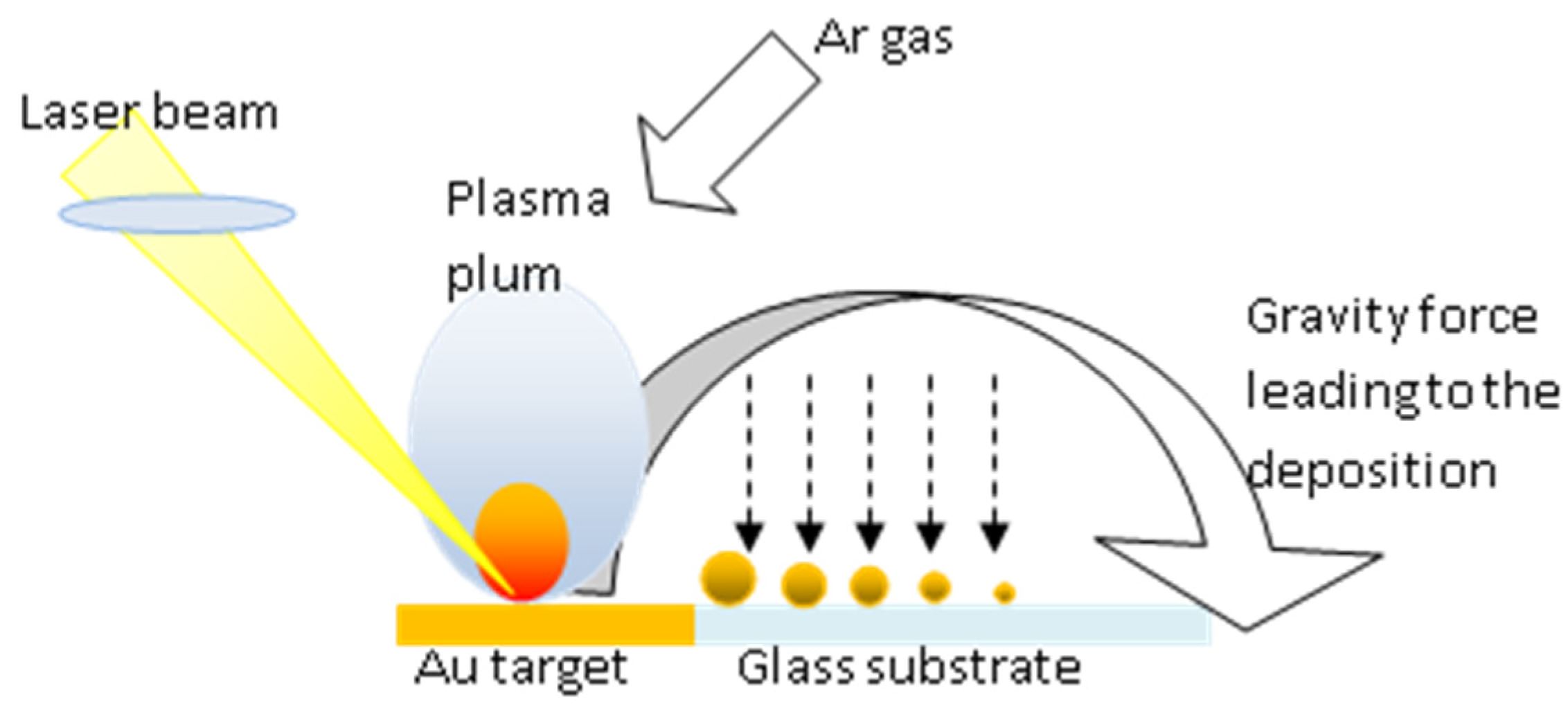 Engproc 27 00041 g001