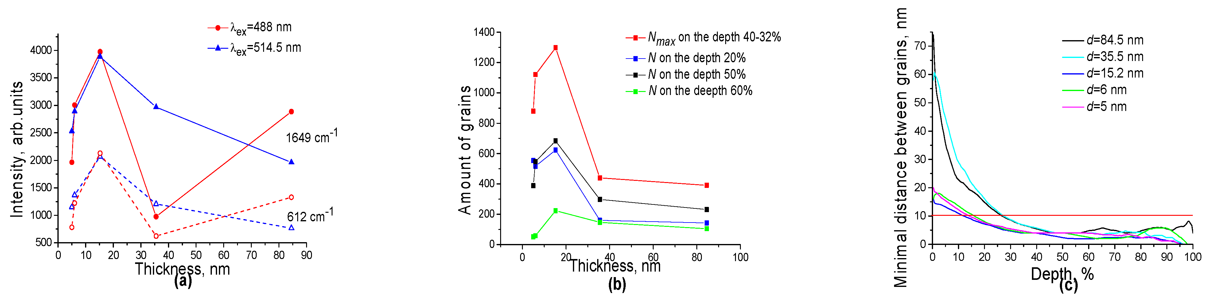 Engproc 27 00041 g005