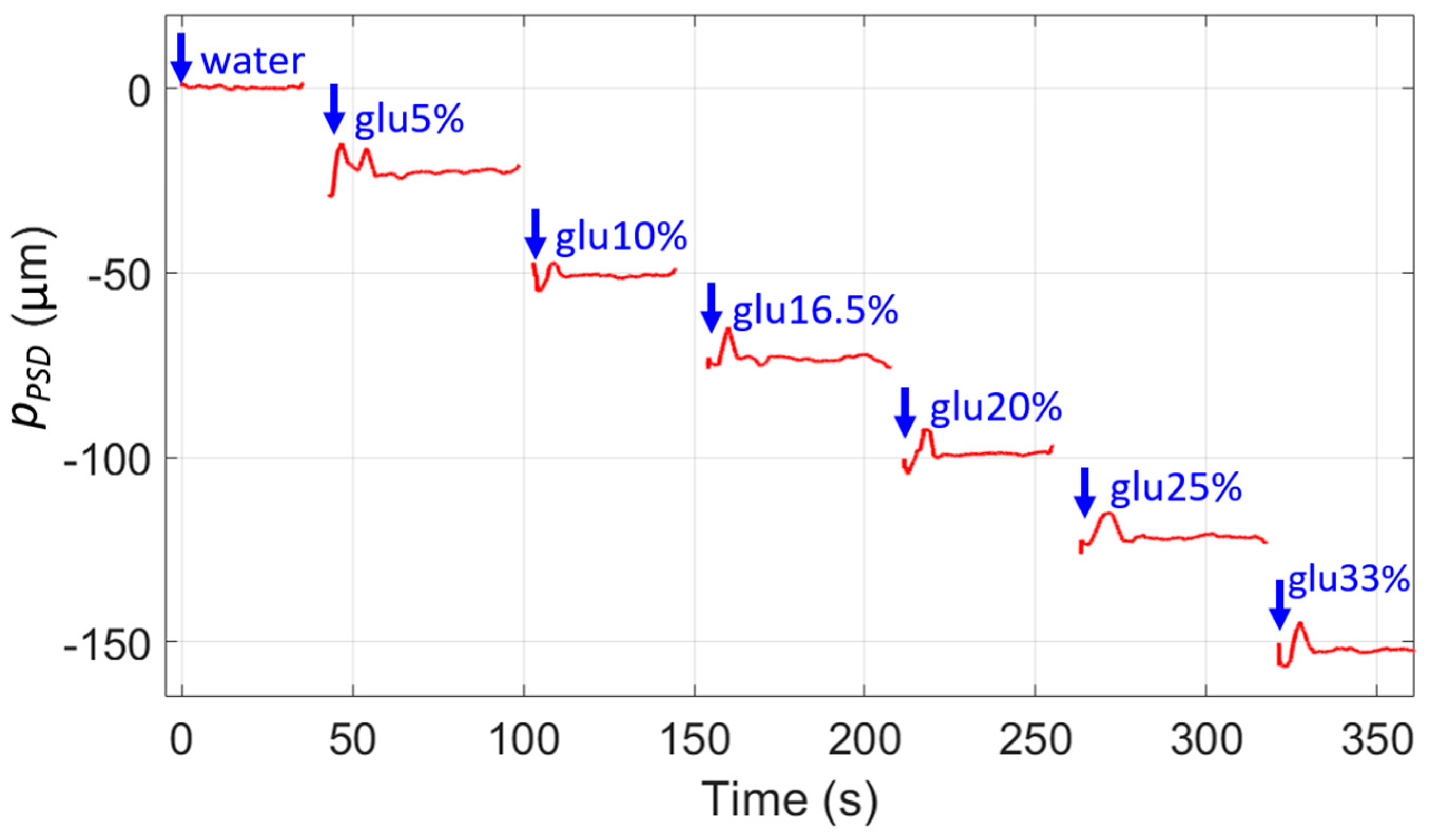 Engproc 27 00049 g003 Engproc 27 00049 g003