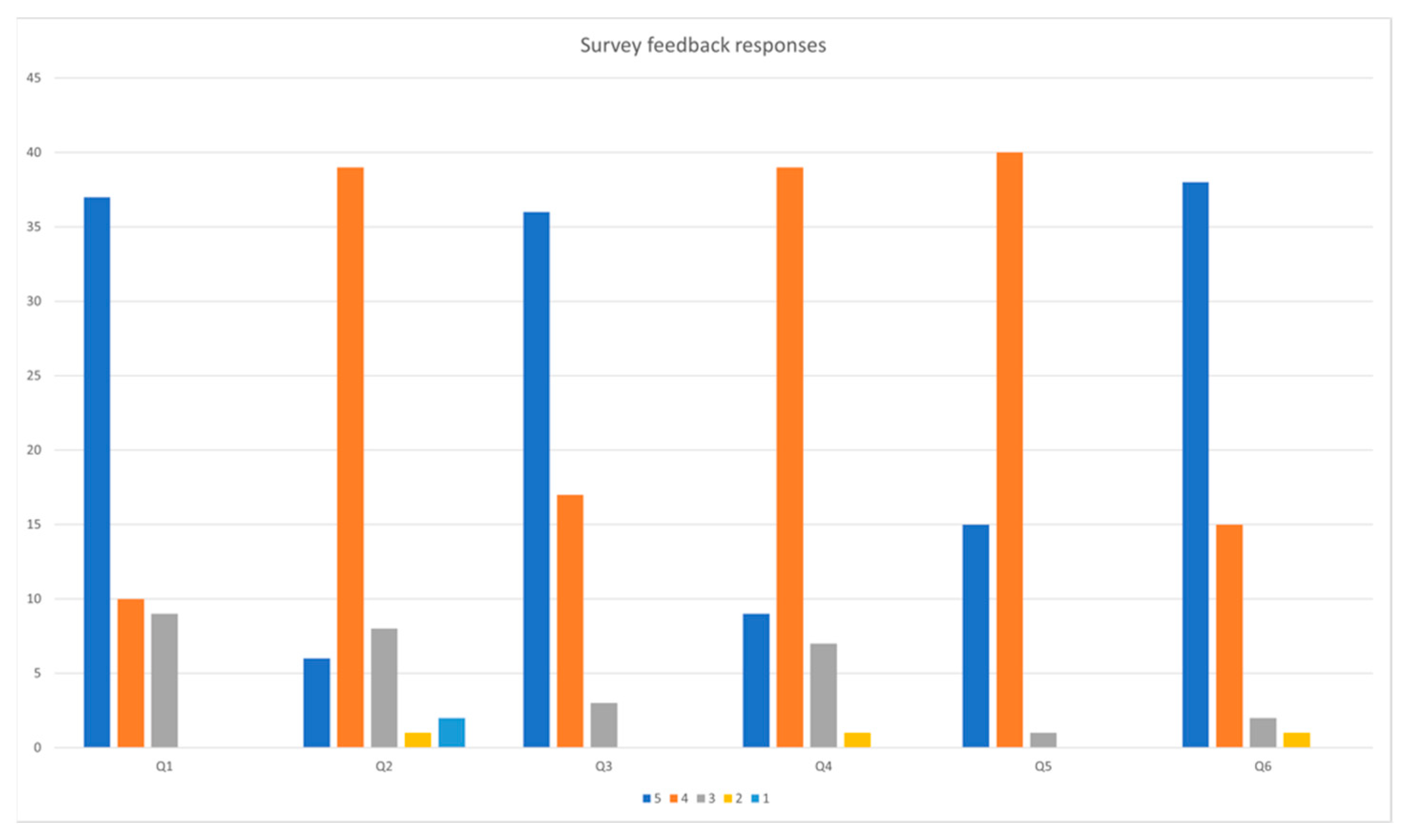 Engproc 27 00050 g002 Engproc 27 00050 g002