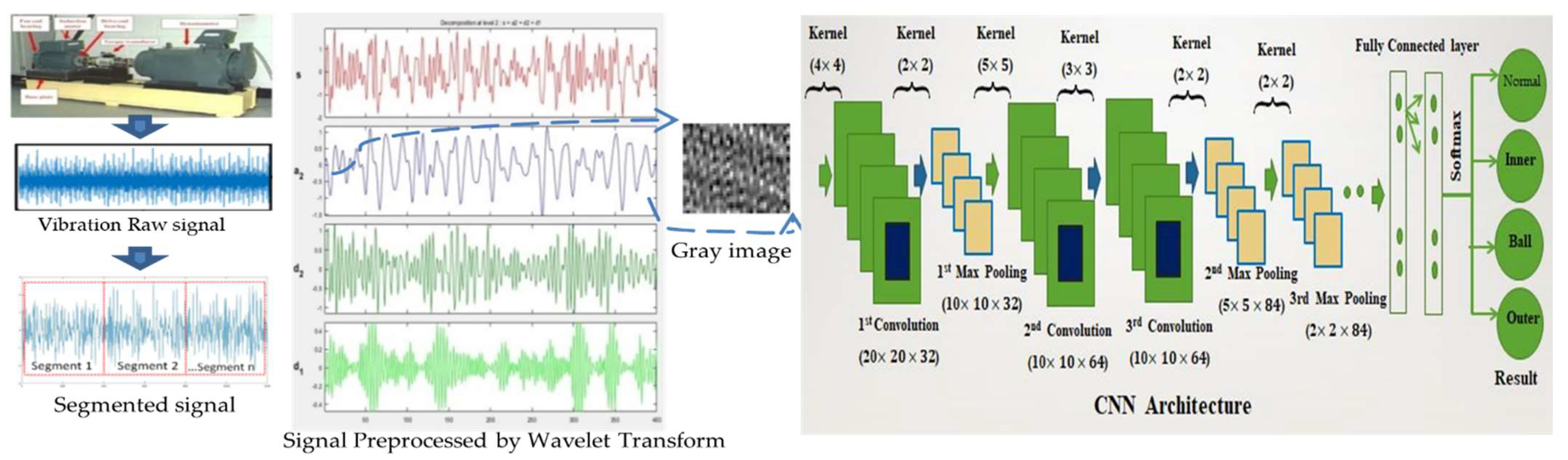 Engproc 27 00053 g001 Engproc 27 00053 g001