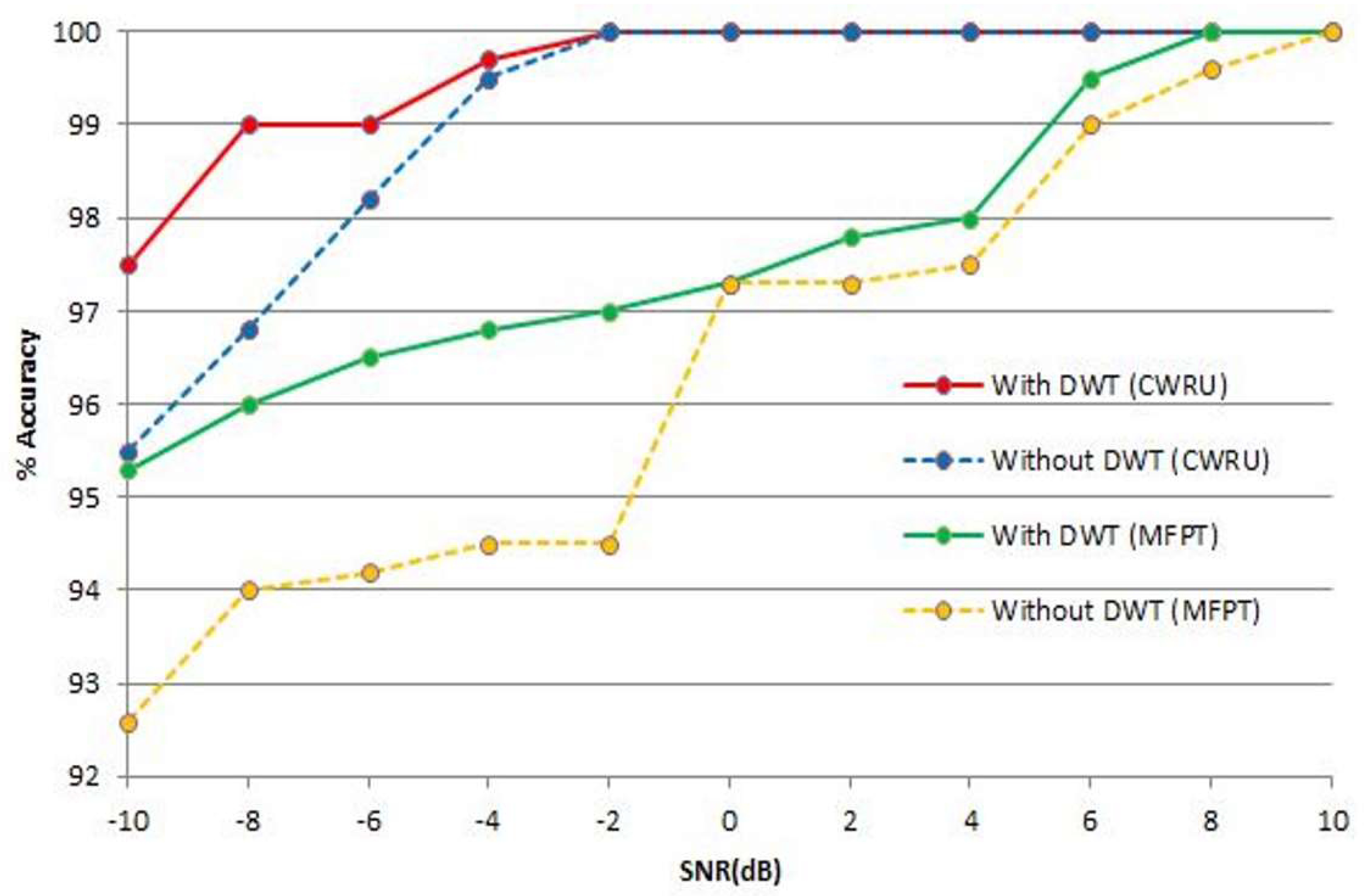 Engproc 27 00053 g008 Engproc 27 00053 g008