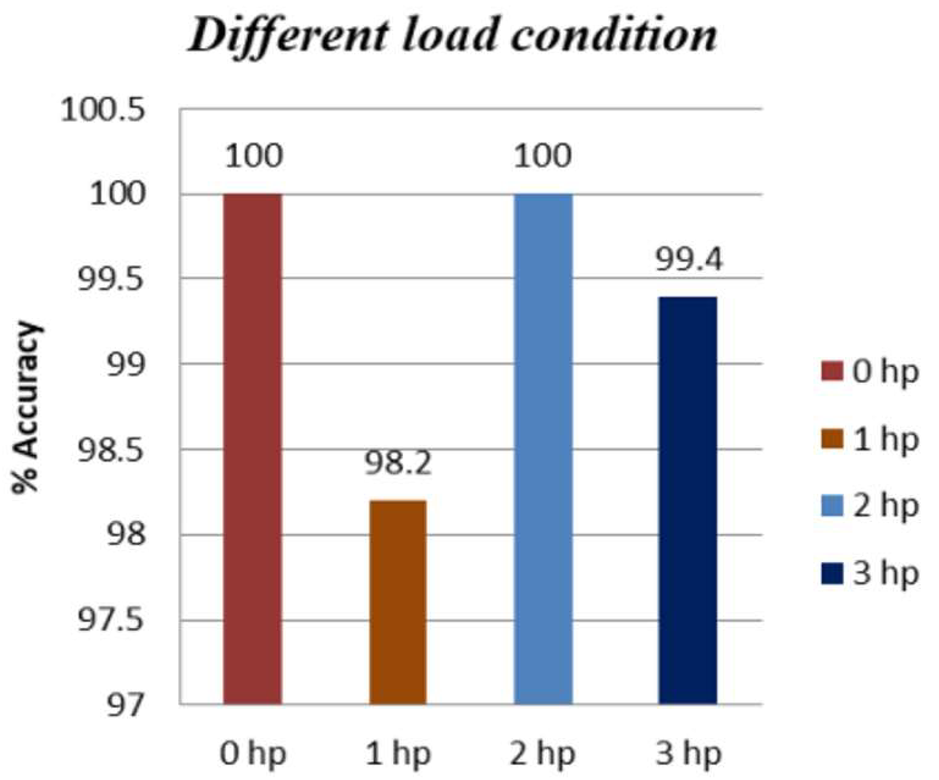 Engproc 27 00053 g009 Engproc 27 00053 g009