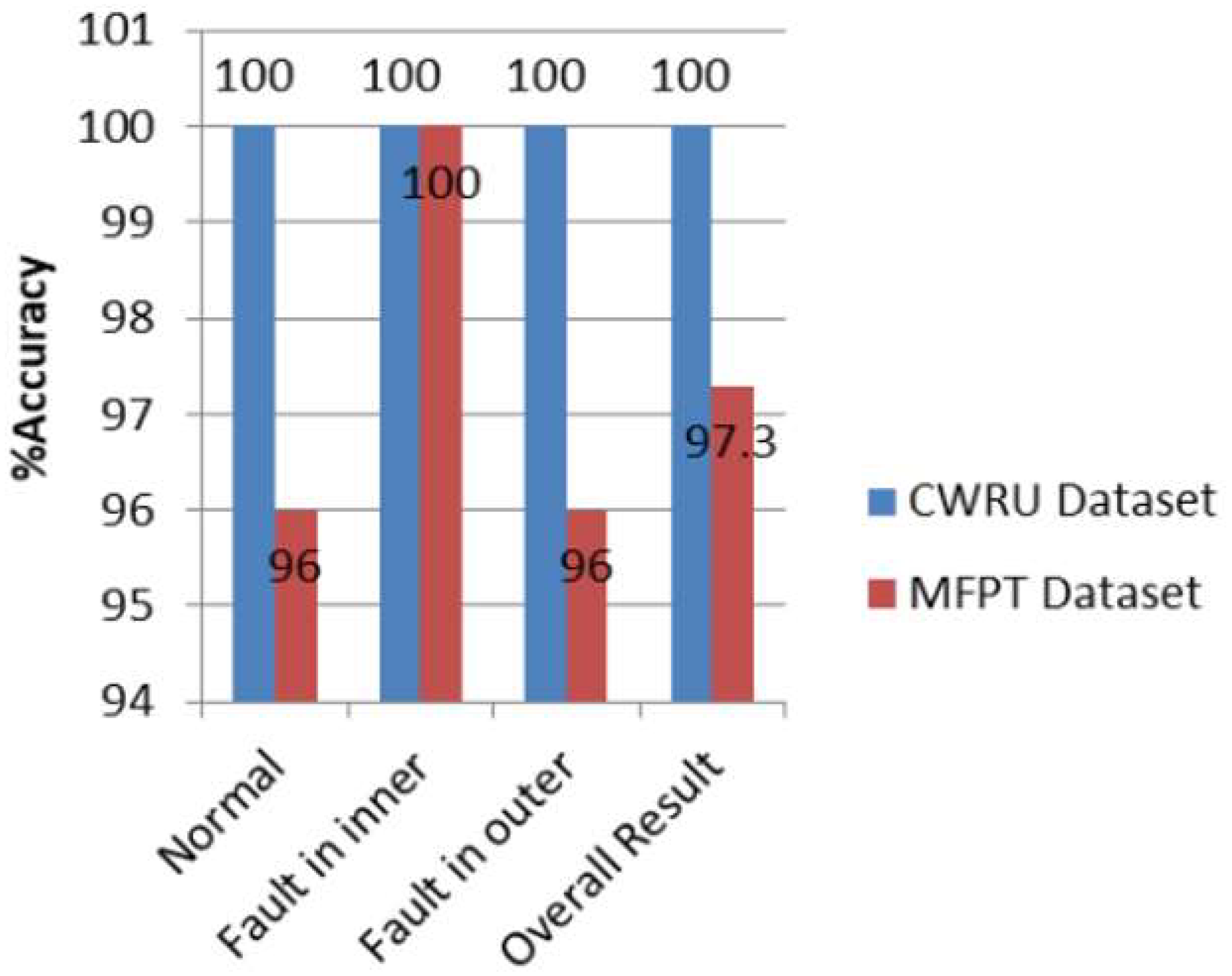 Engproc 27 00053 g011 Engproc 27 00053 g011