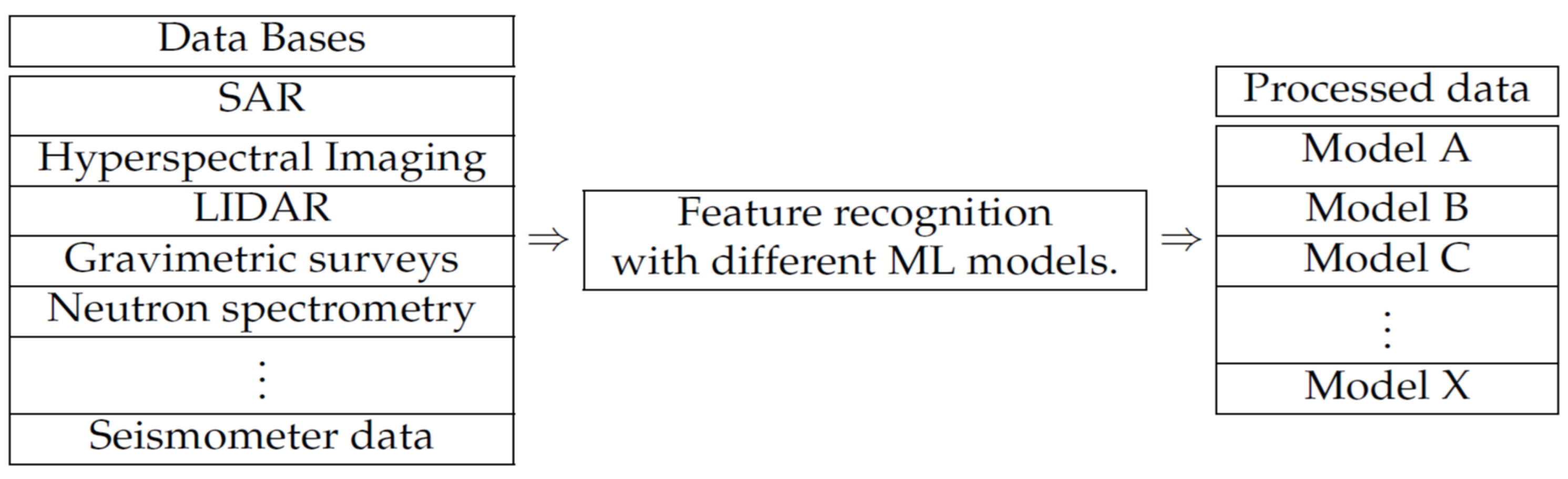 Engproc 27 00054 g001 550