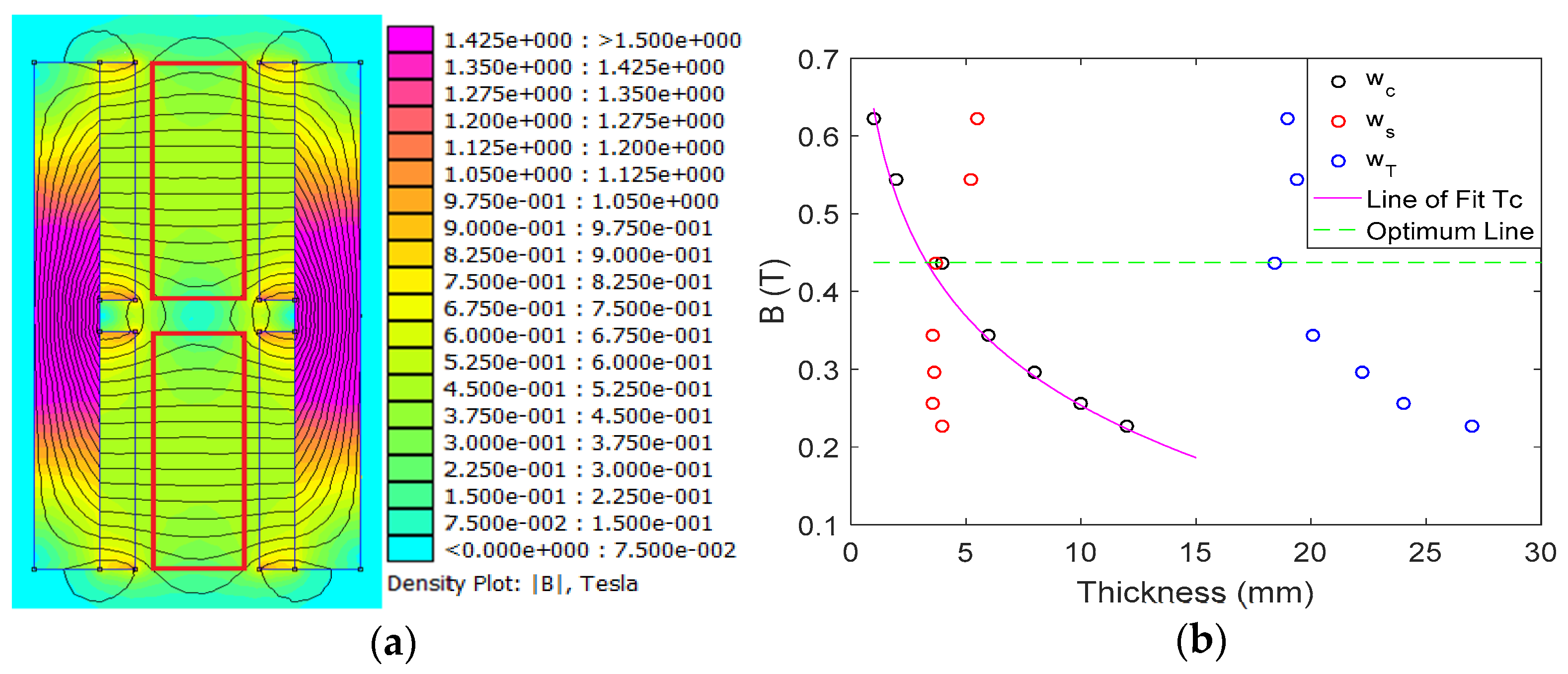 Engproc 27 00058 g003 550