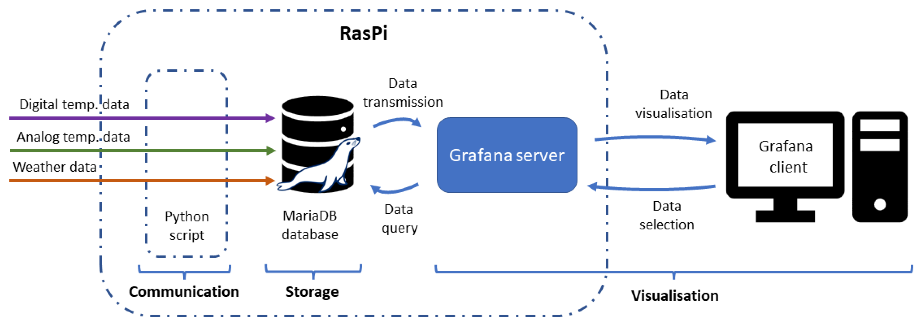 Engproc 27 00059 g002 550