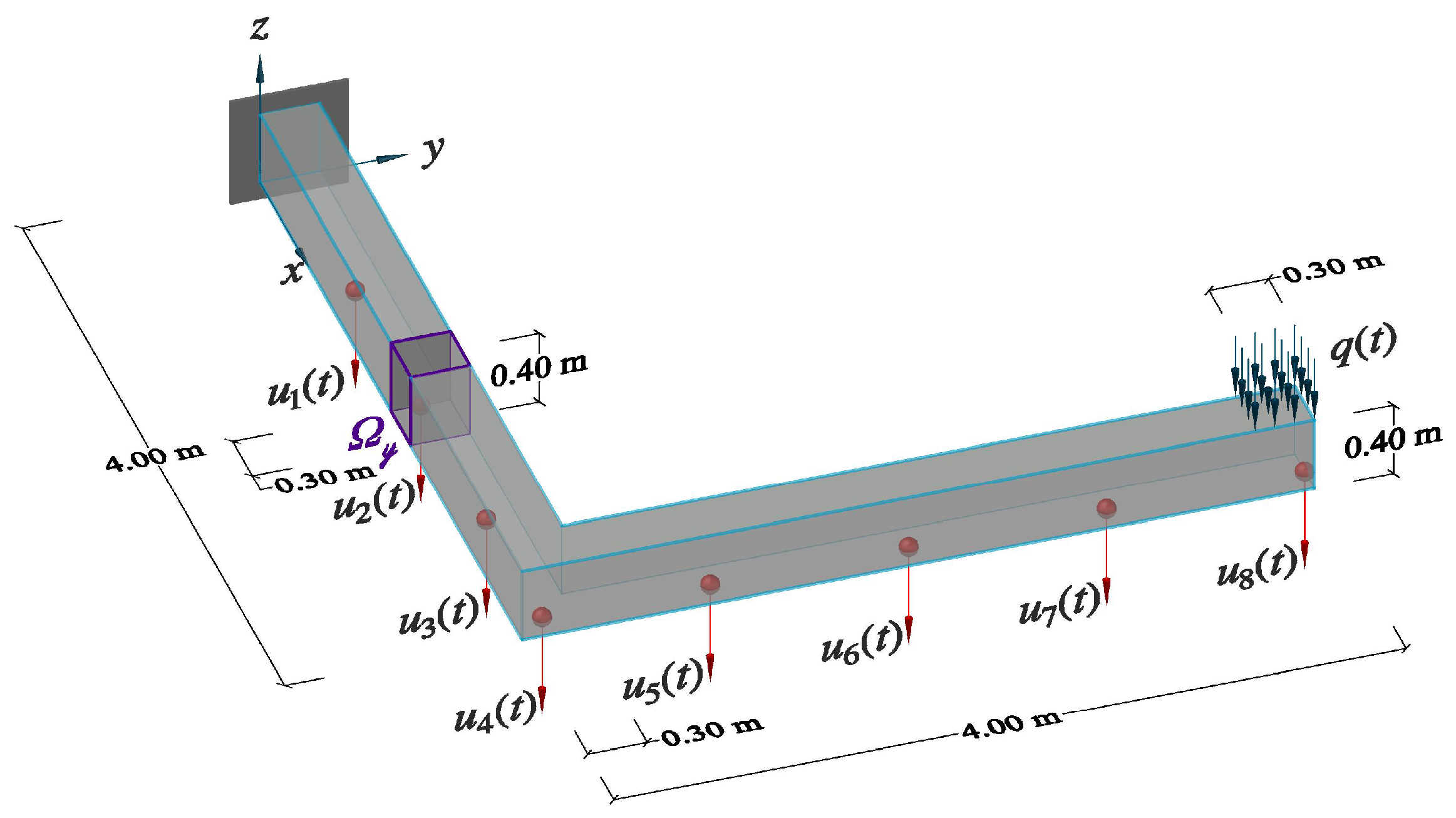 Engproc 27 00060 g001 Engproc 27 00060 g001