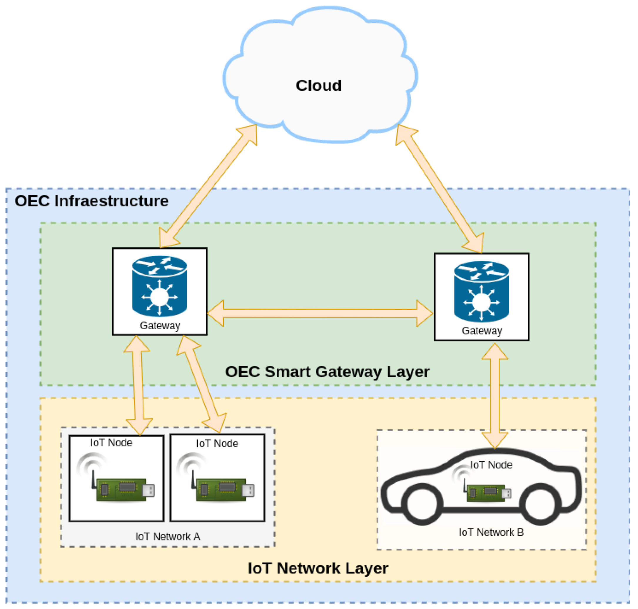 Engproc 27 00066 g001