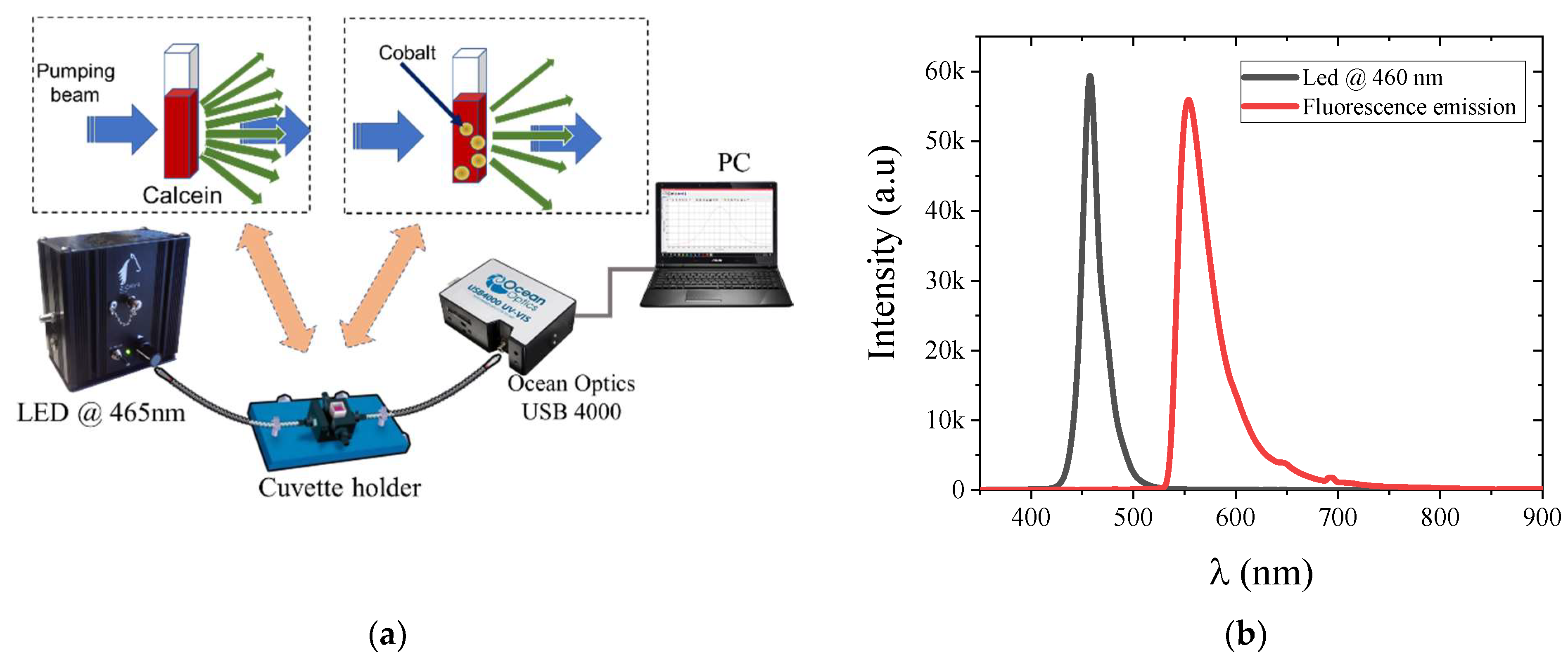 Engproc 27 00067 g001 Engproc 27 00067 g001