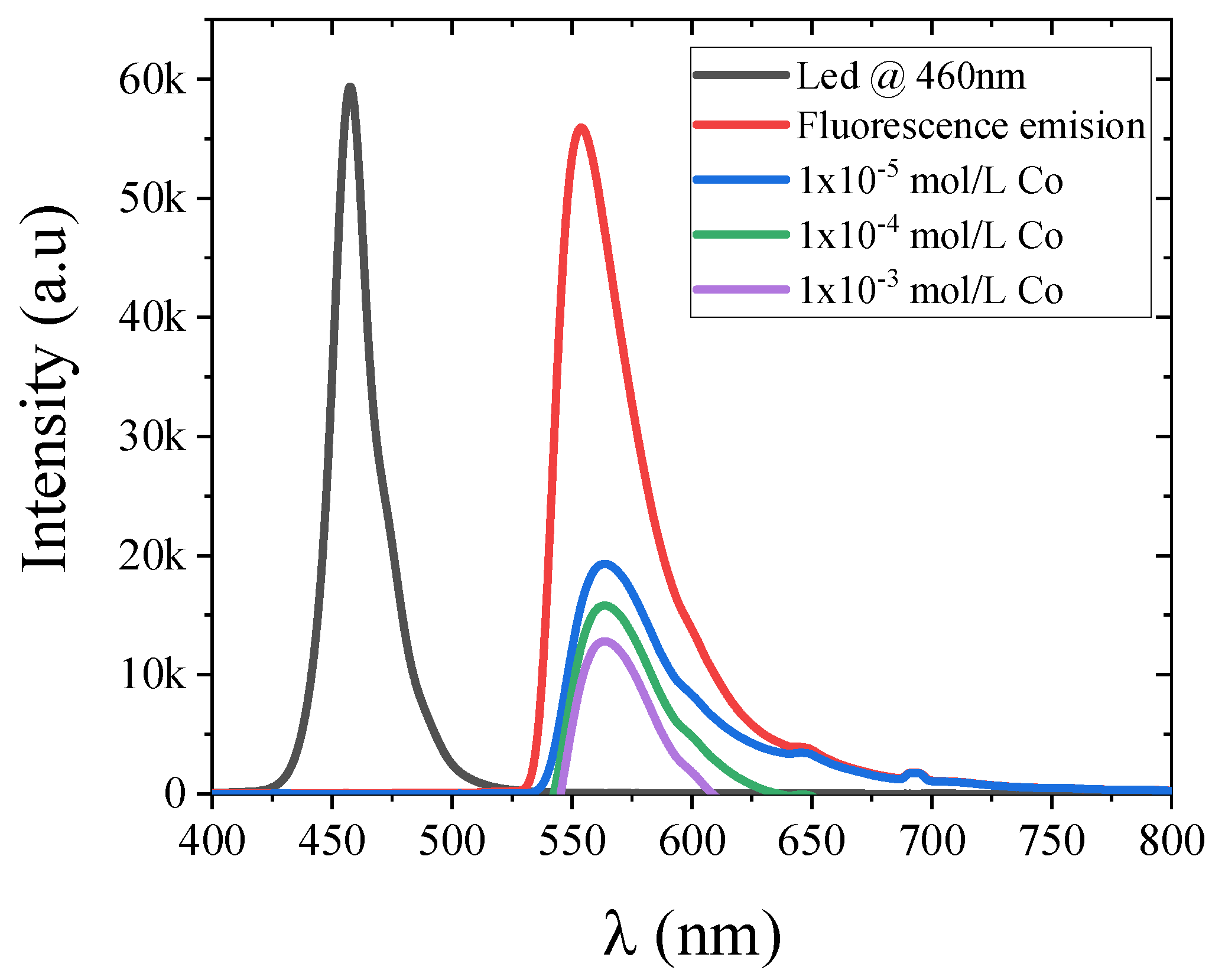 Engproc 27 00067 g003 Engproc 27 00067 g003